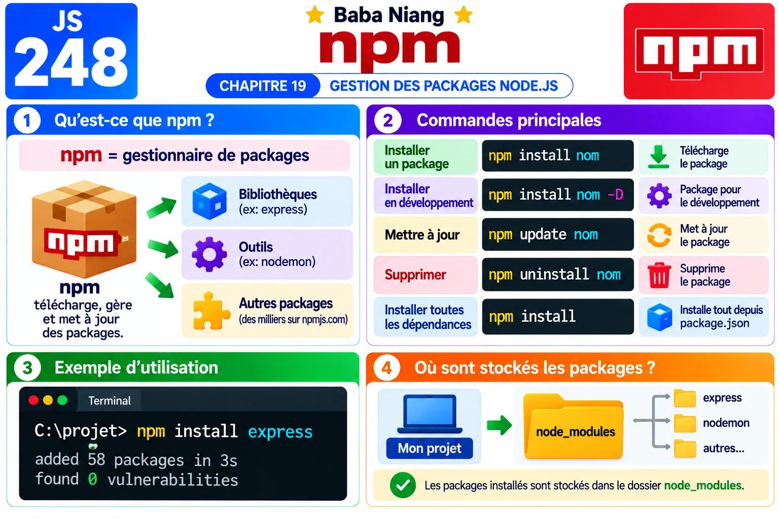 Fiche 248 - npm