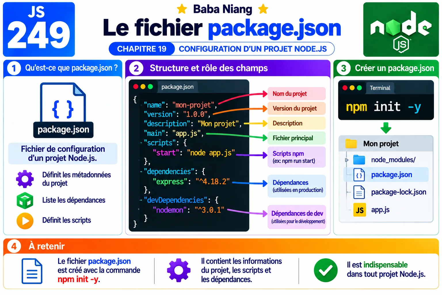 Fiche 249 - package.json