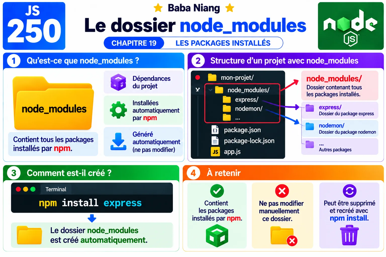 Fiche 250 - node_modules