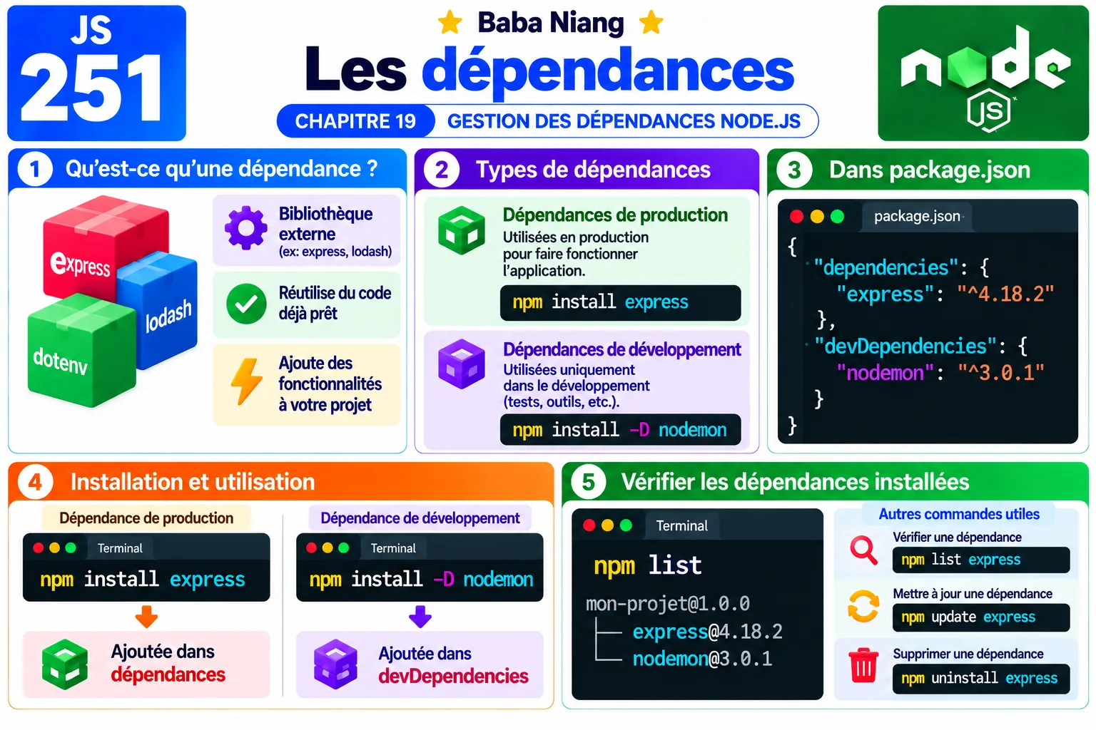 Fiche 251 - Gerer les dependances
