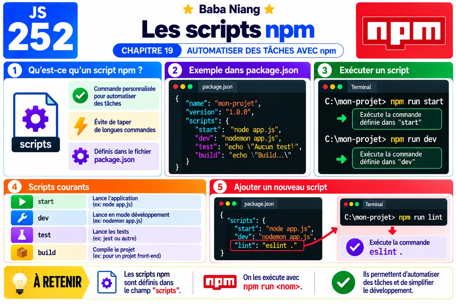 Fiche 252 - Les scripts npm