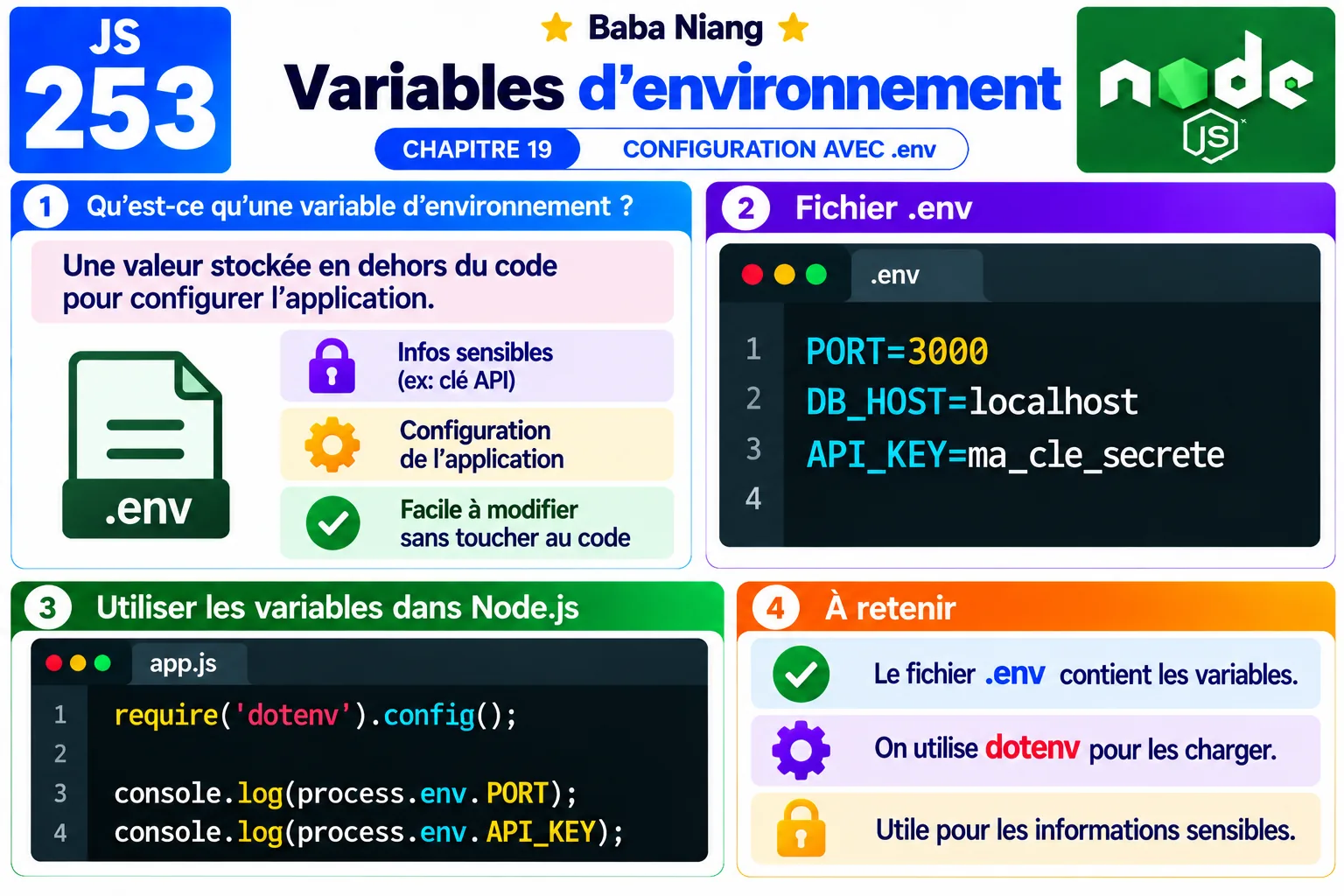 Fiche 253 - Variables d'environnement