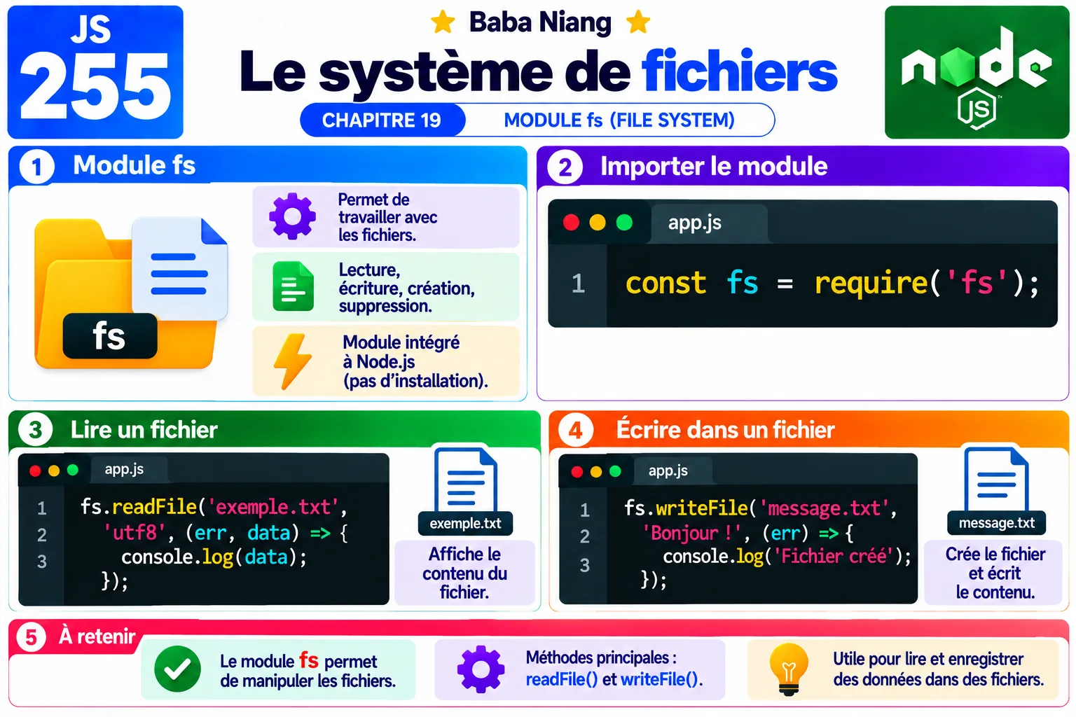 Fiche 255 - Le systeme de fichiers