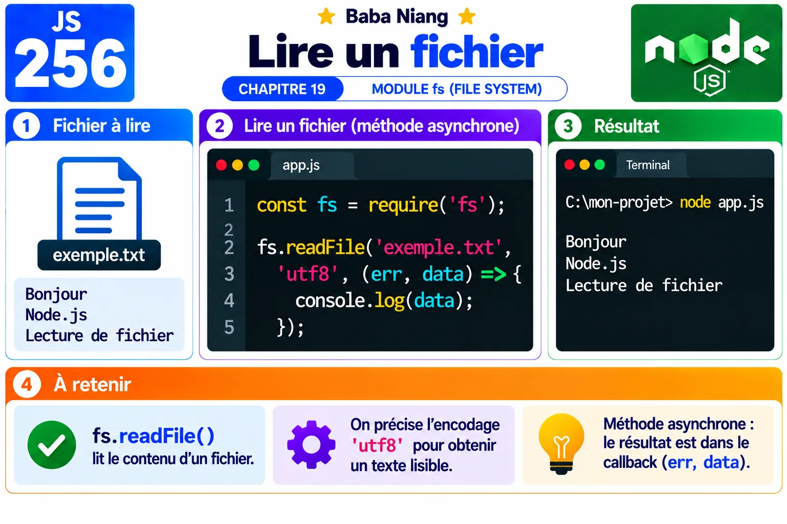 Fiche 256 - Lire un fichier