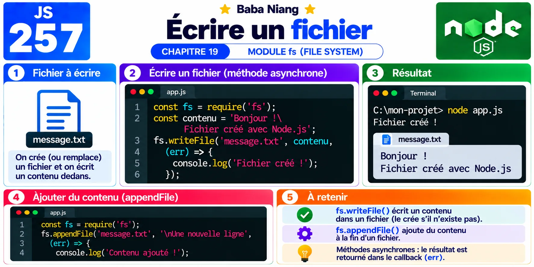 Fiche 257 - Ecrire un fichier