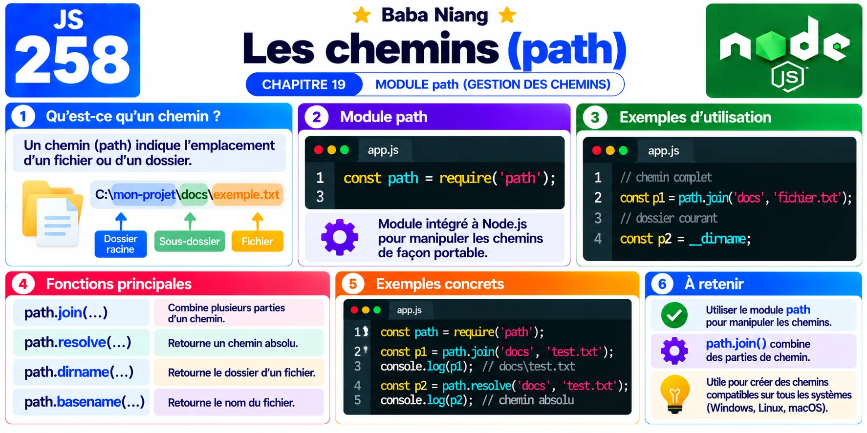Fiche 258 - Les chemins avec path