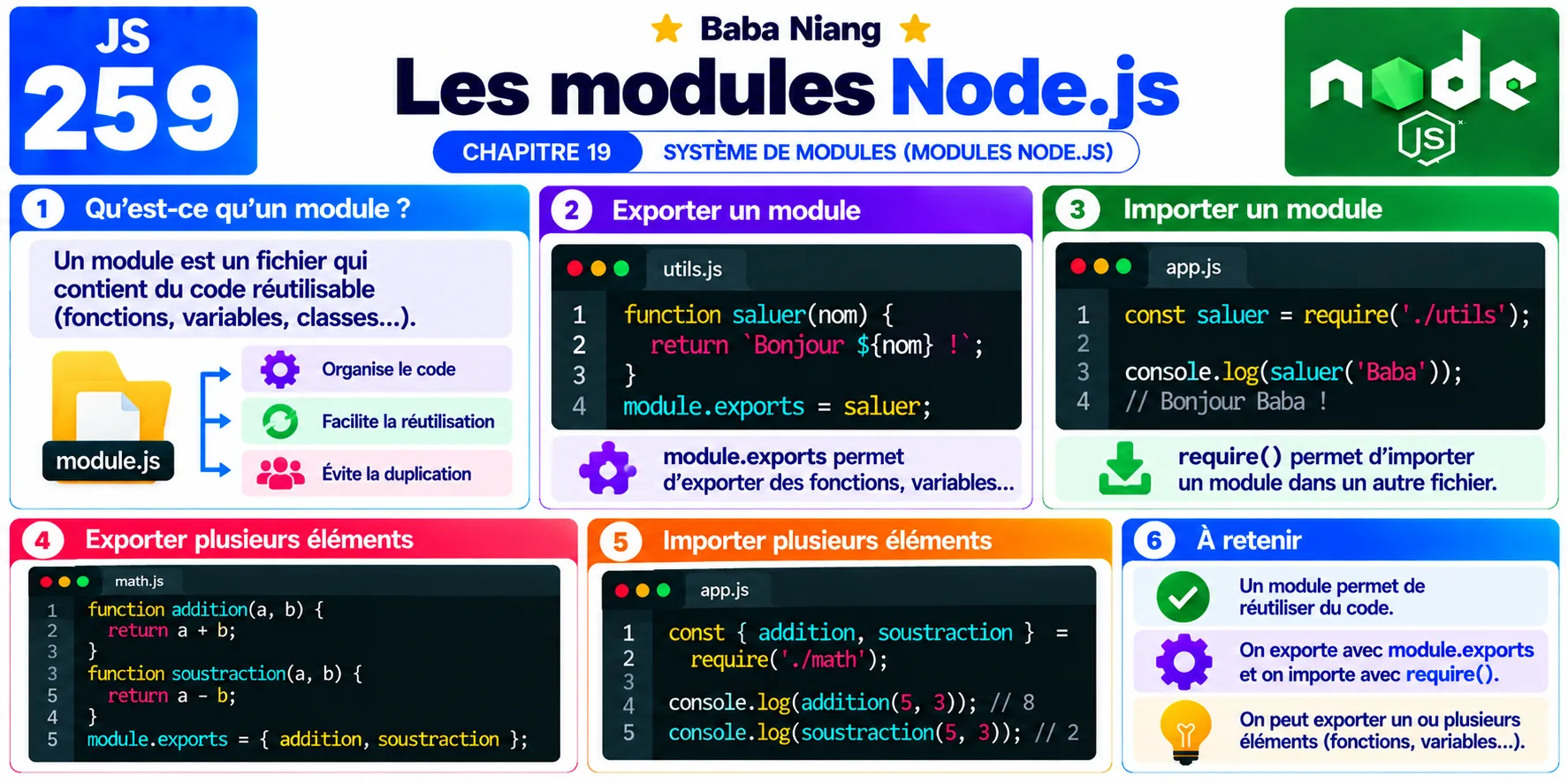 Fiche 259 - Les modules Node.js