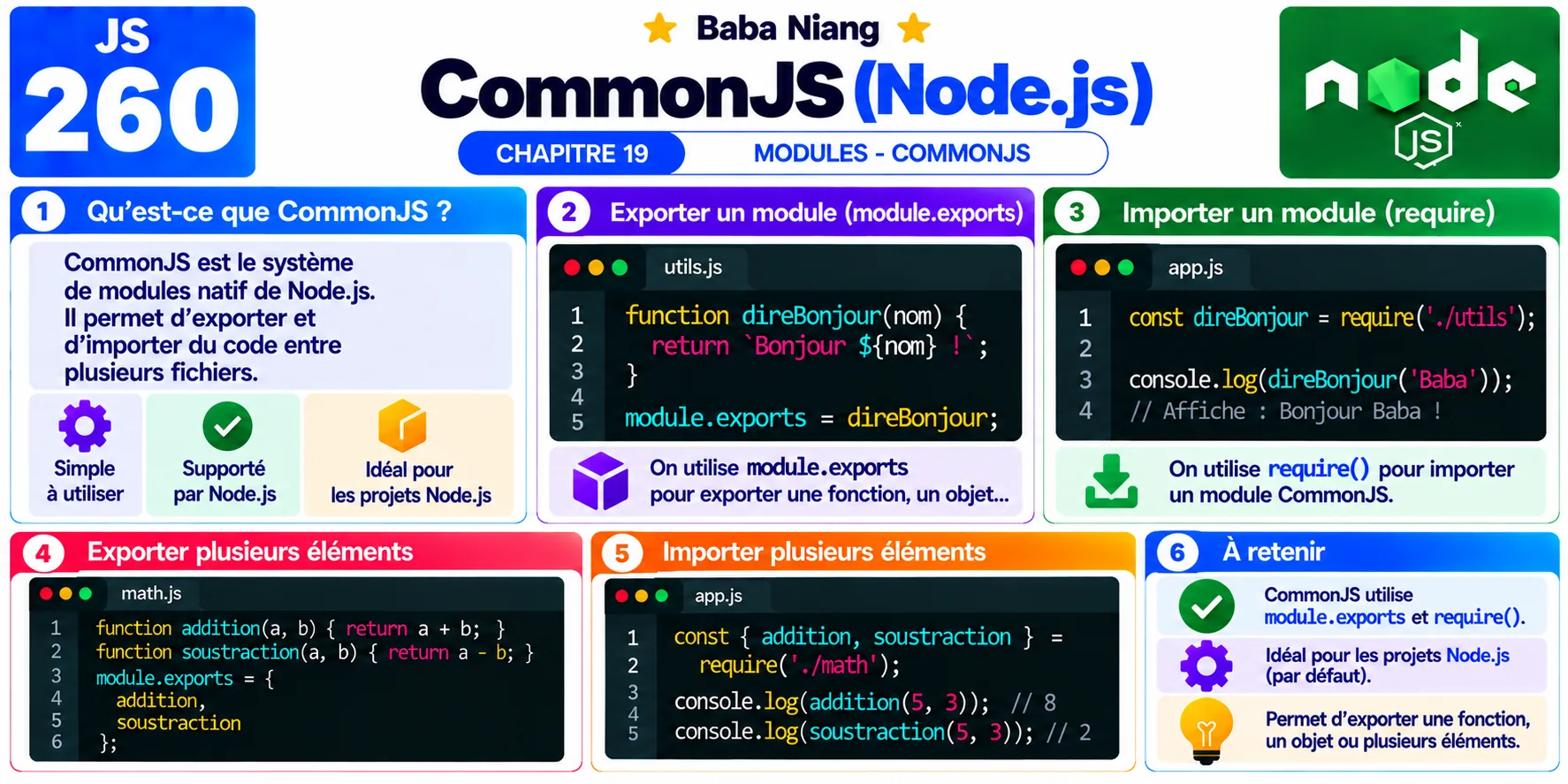 Fiche 260 - CommonJS