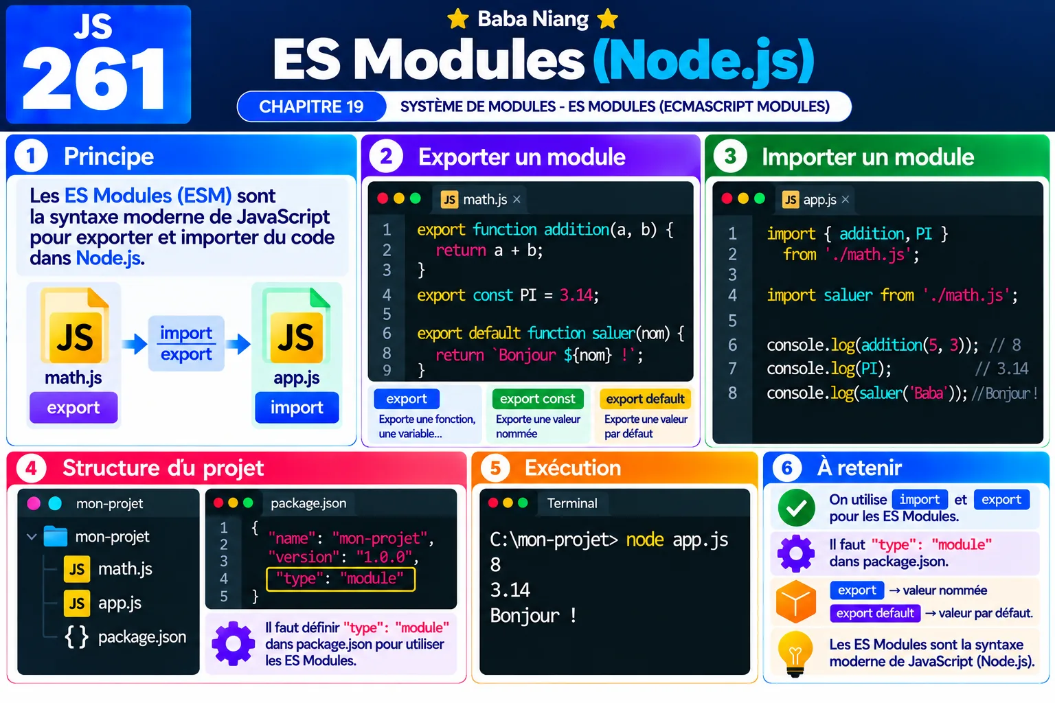 Fiche 261 - Les modules ES
