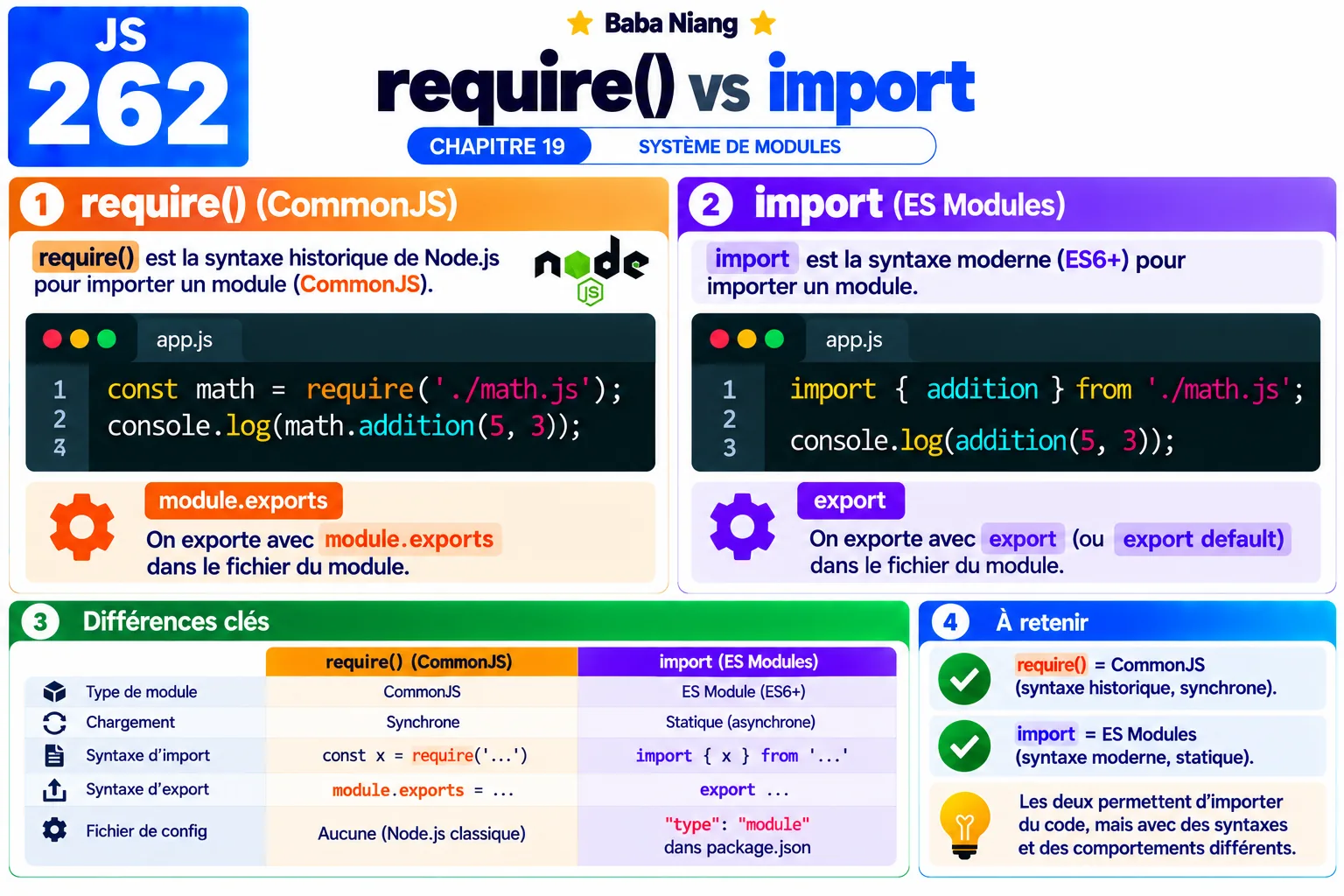 Fiche 262 - require vs import