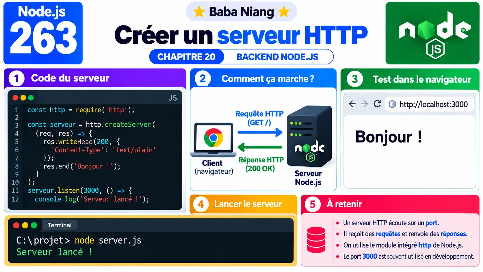 Fiche 263 - Creer un serveur HTTP