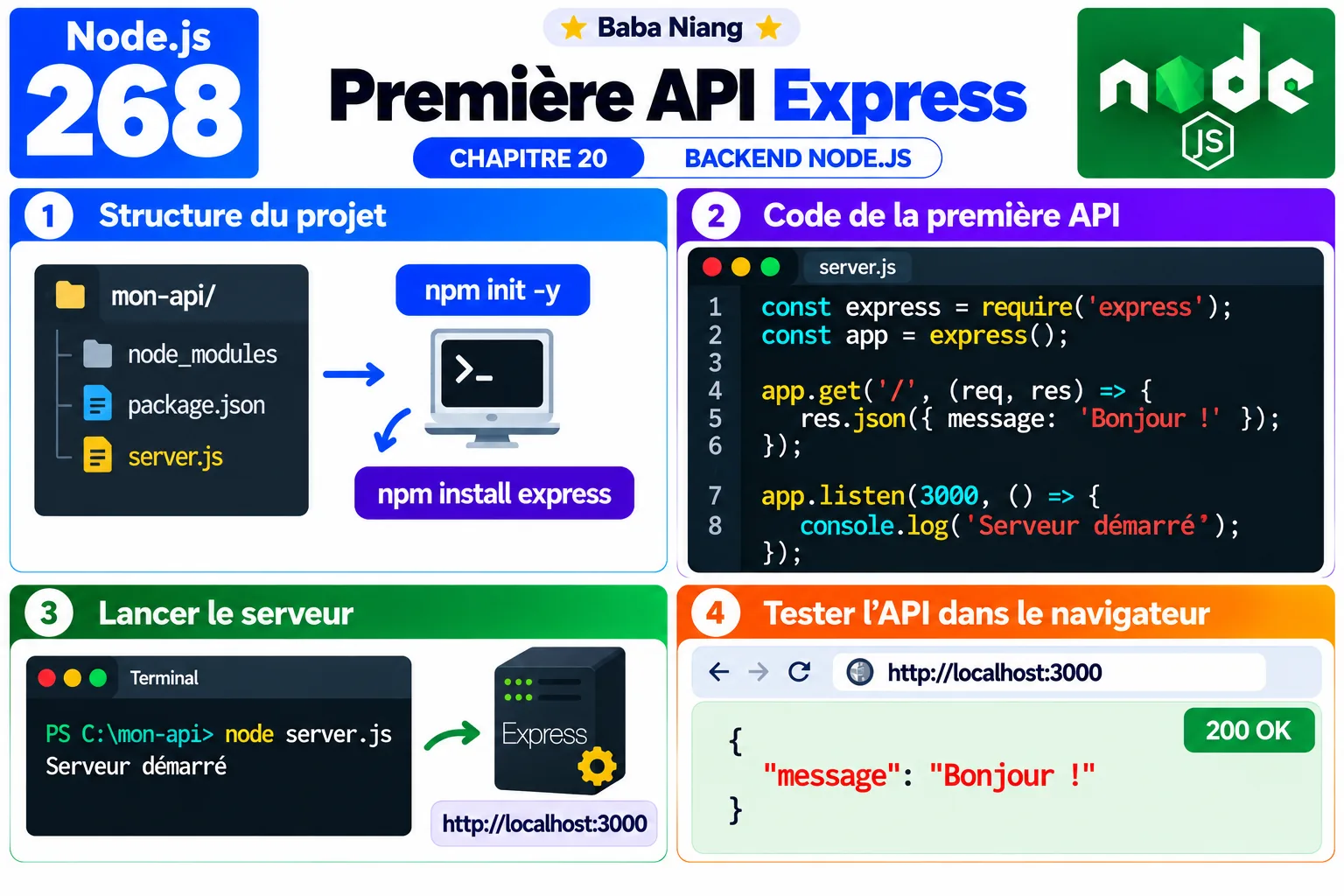 Fiche 268 - Premiere API Express