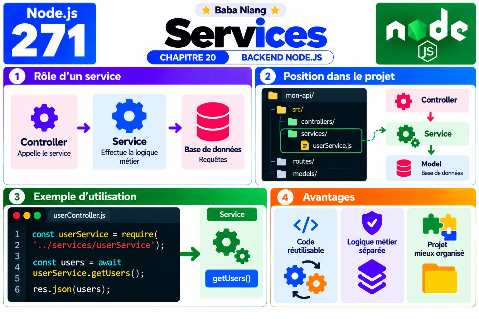 Fiche 271 - Services