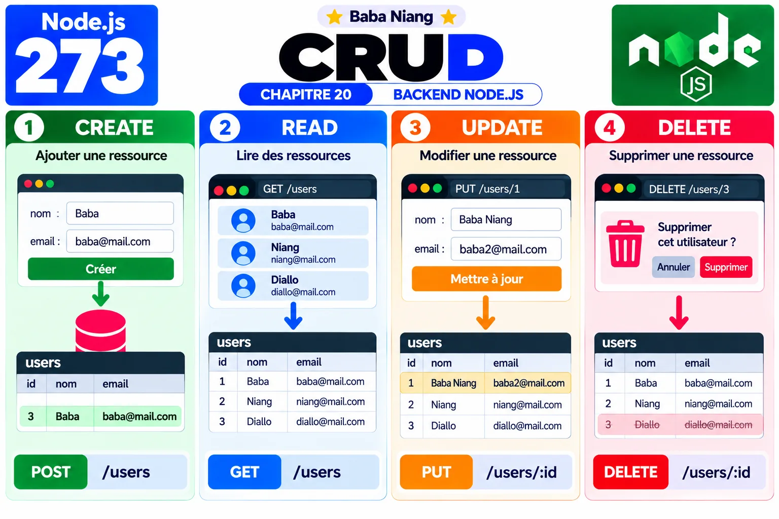 Fiche 273 - CRUD