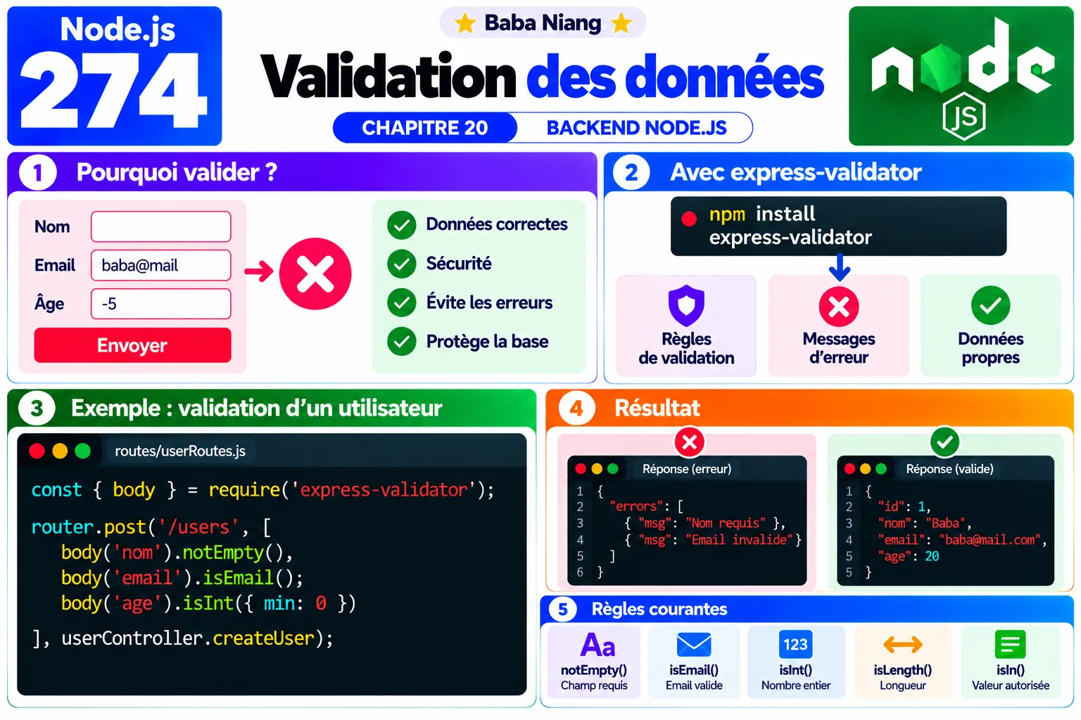 Fiche 274 - Validation des donnees