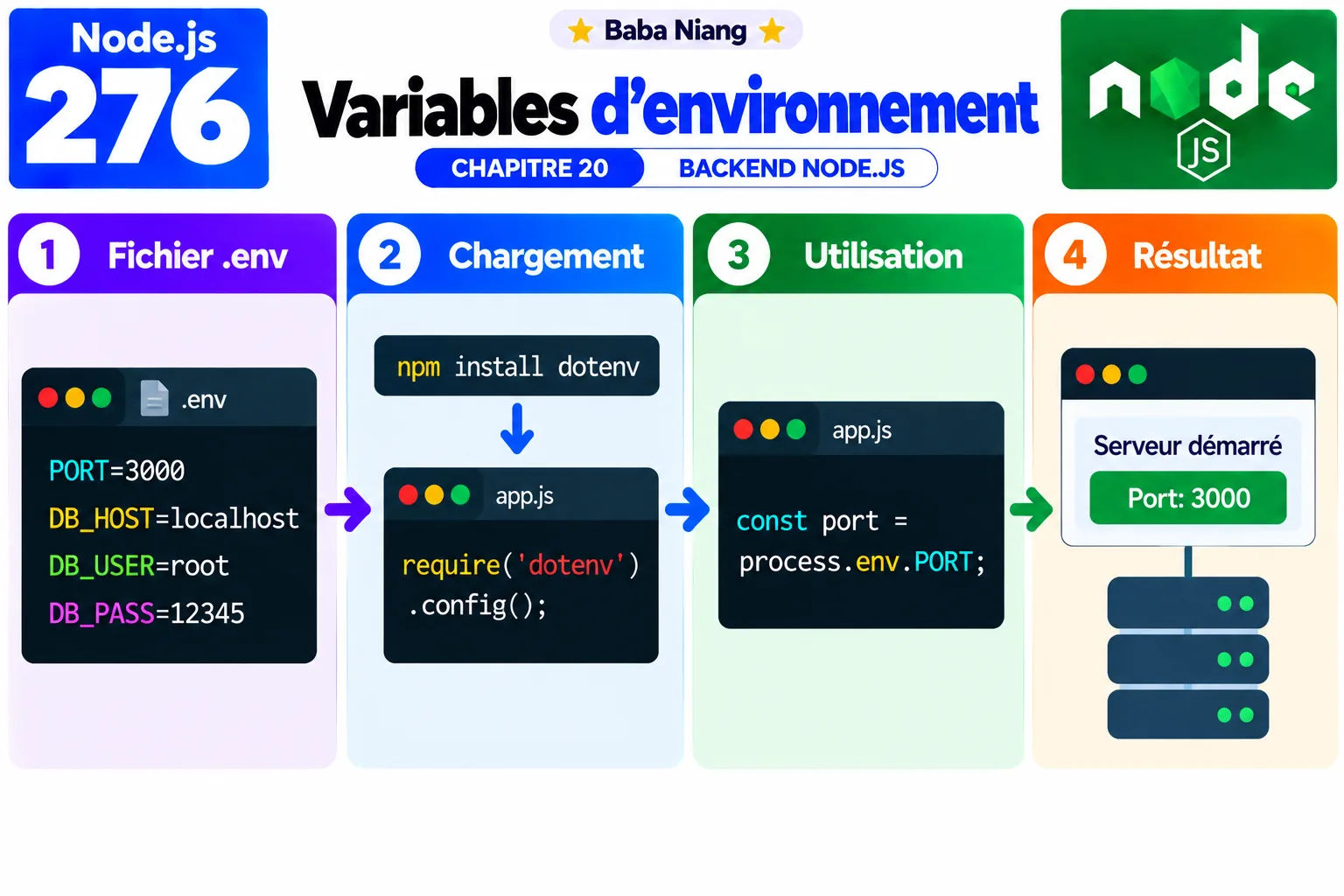 Fiche 276 - Variables d'environnement backend