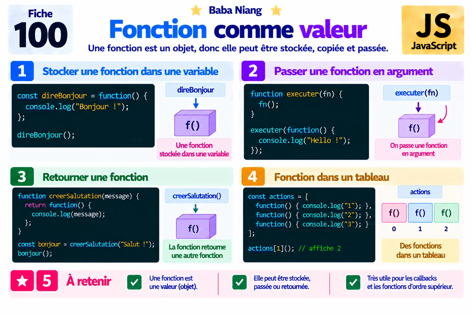 Fiche 100 — Fonction comme valeur