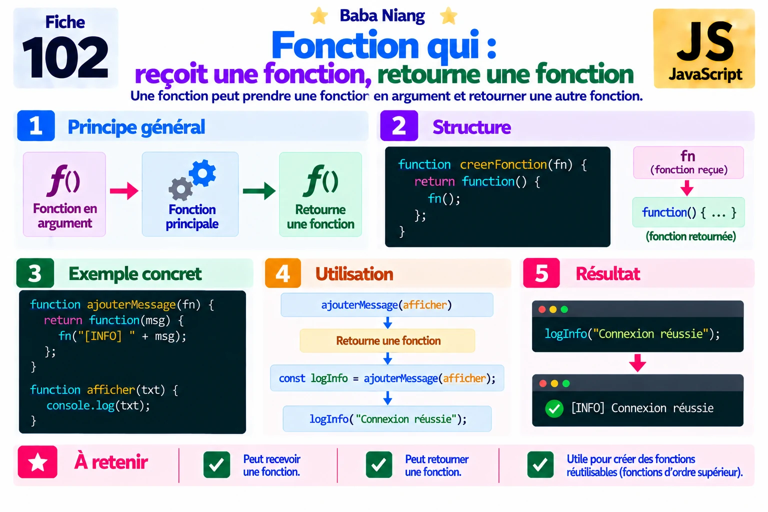 Fiche 102 — Fonction qui retourne