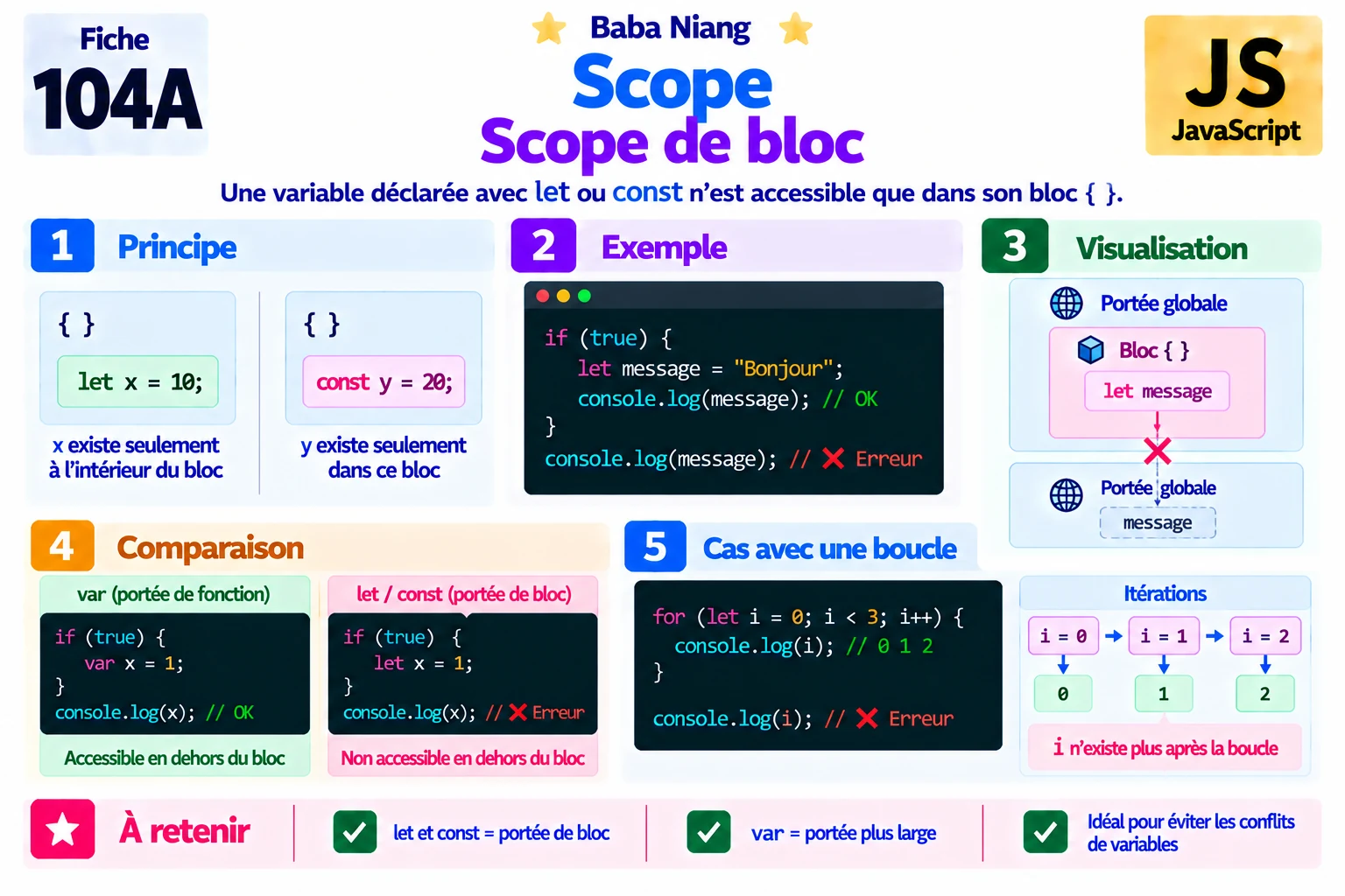 Fiche 104a — Scope