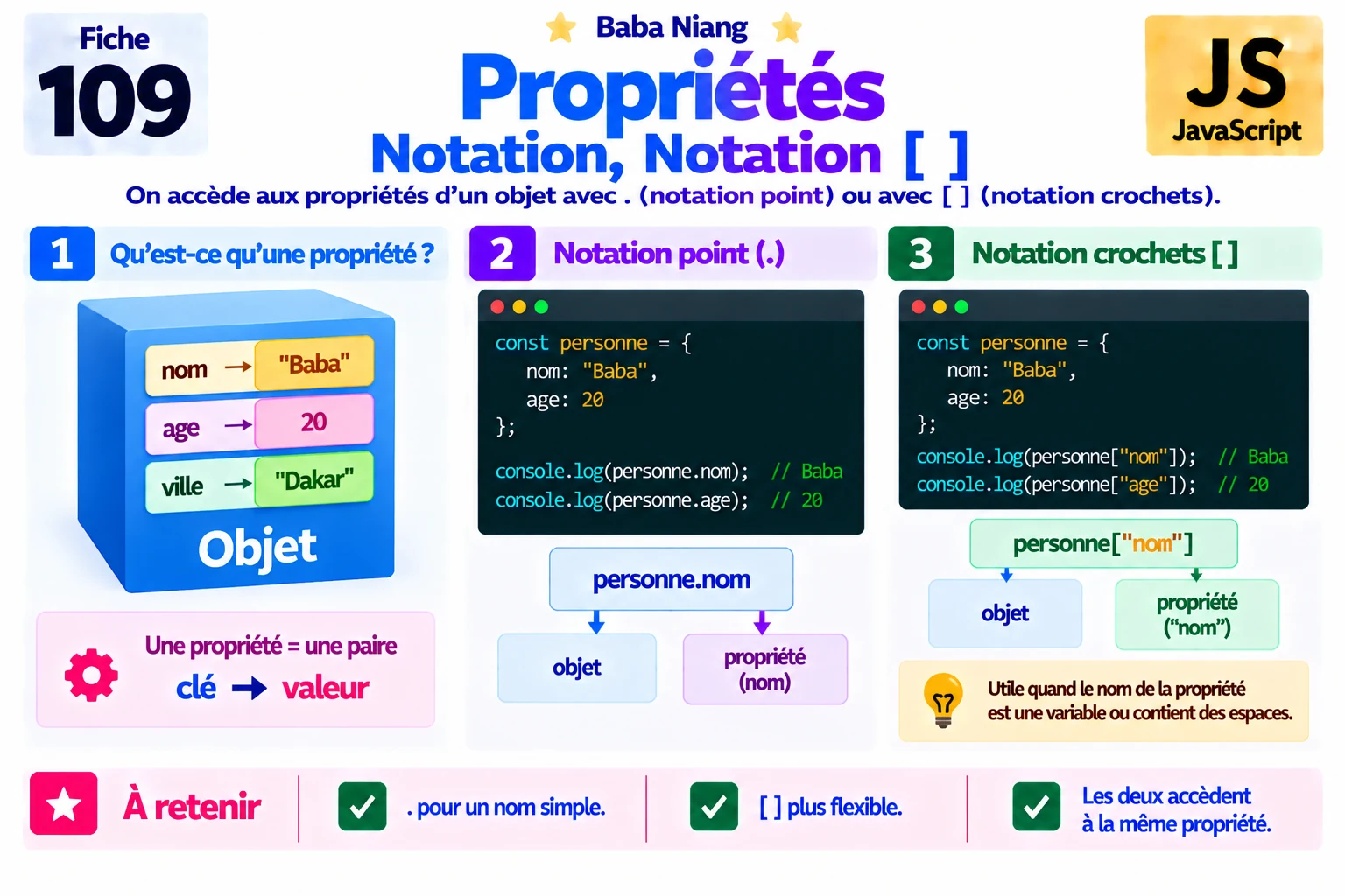 Fiche 109 — Propriétès : notation point et crochets