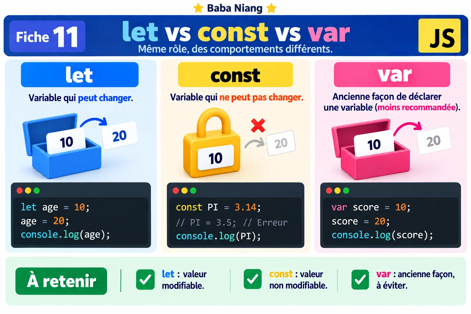 Fiche 11 — let vs const vs var