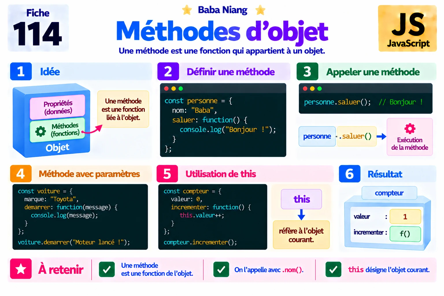 Fiche 114 — Méthodes d’objet