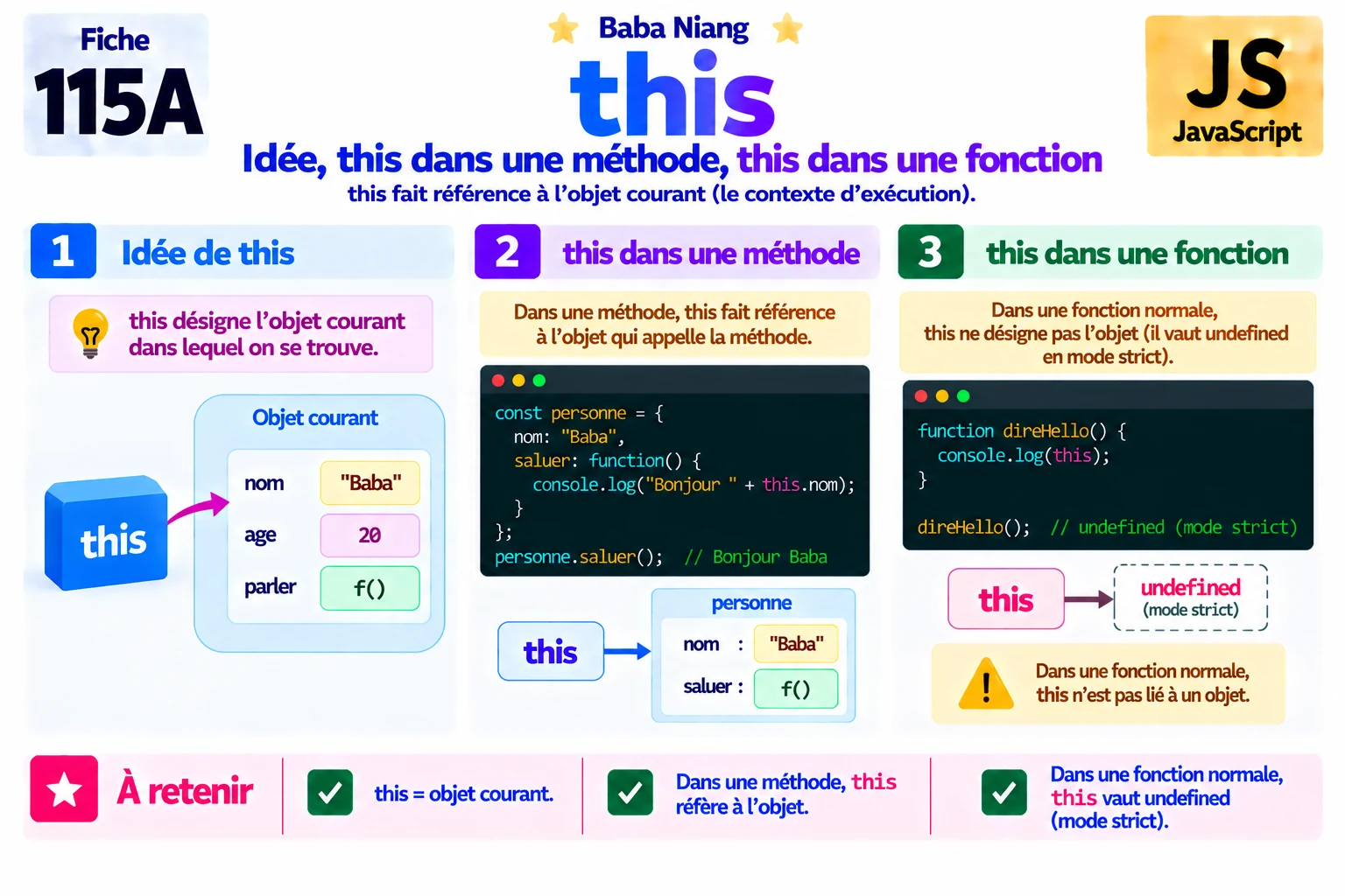 Fiche 115a — this