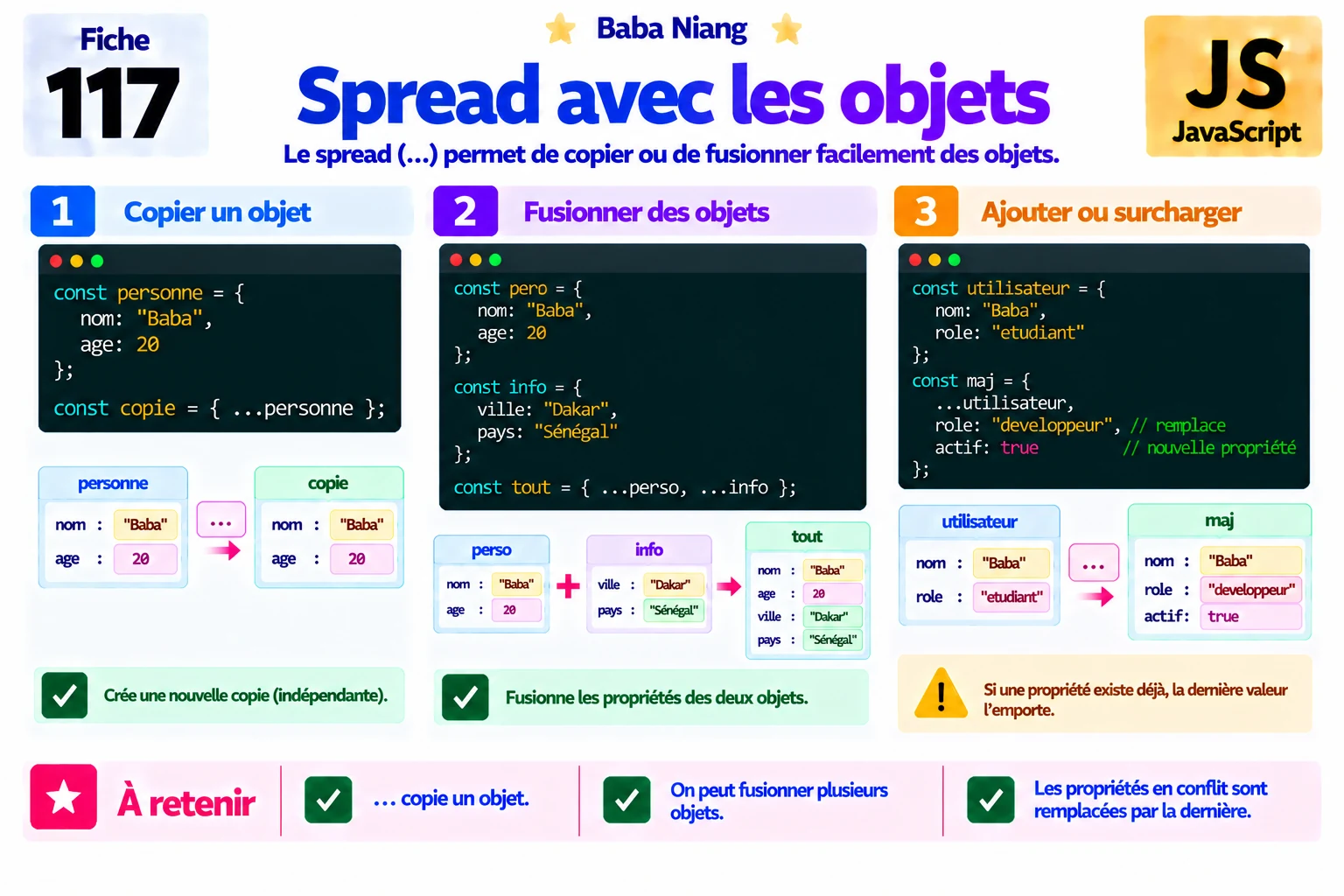 Fiche 117 — Spread avec les objets