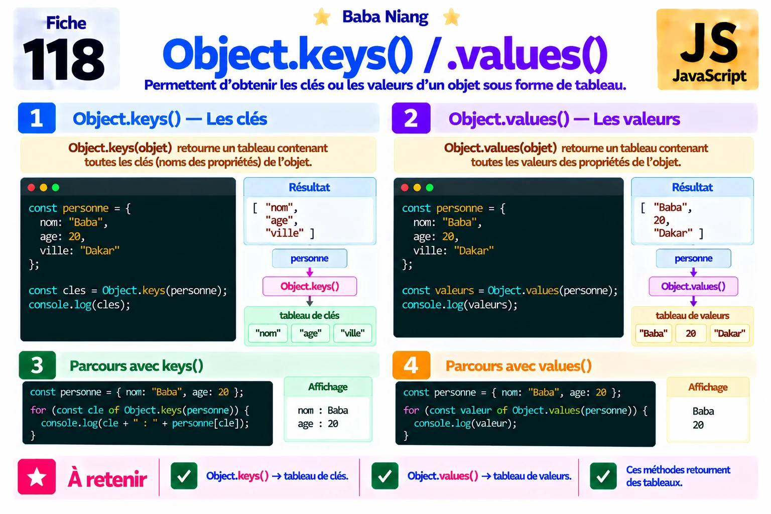Fiche 118 — Object.keys() et Object.values()