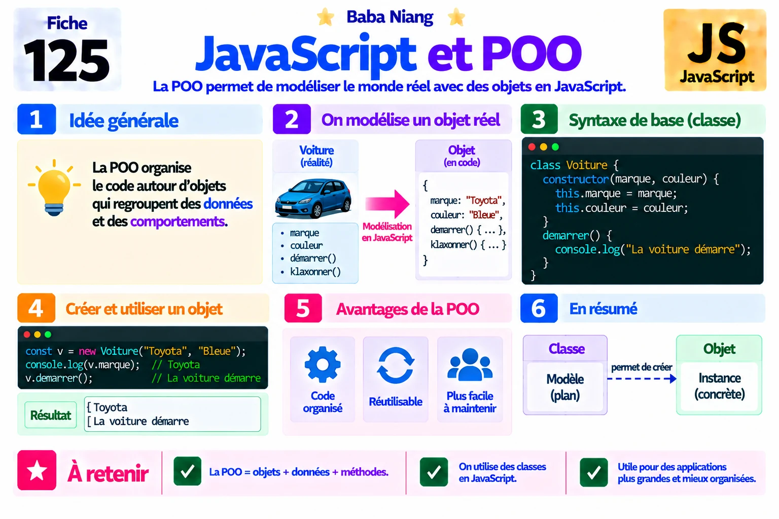 Fiche 125 — JavaScript et POO