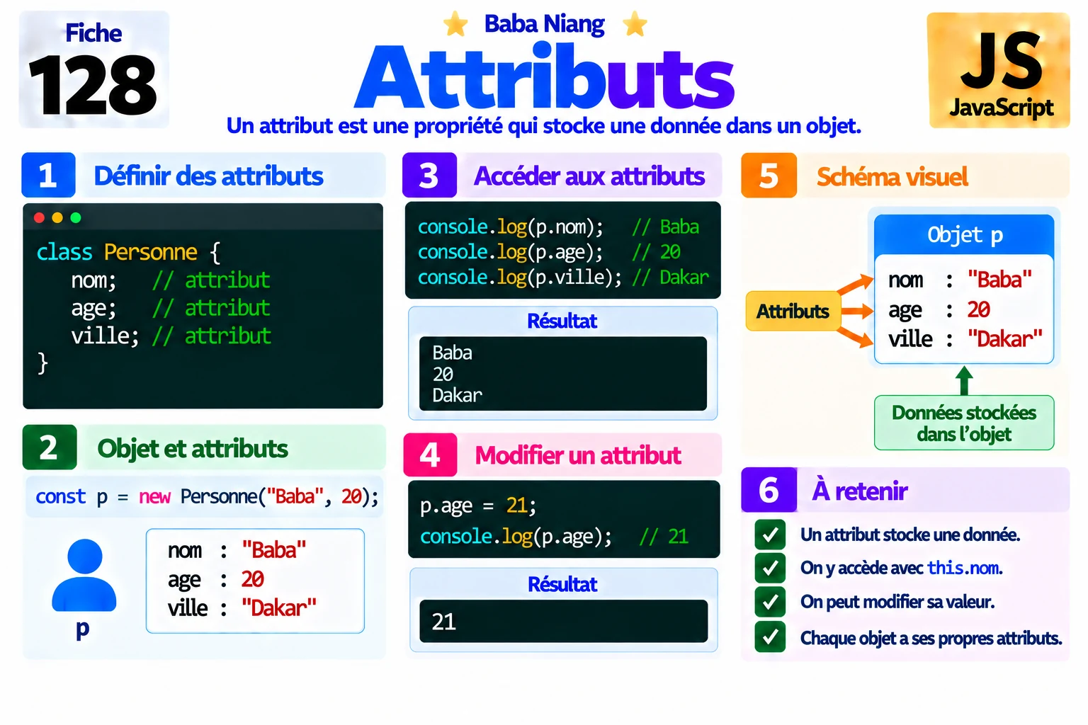 Fiche 128 — Attributs