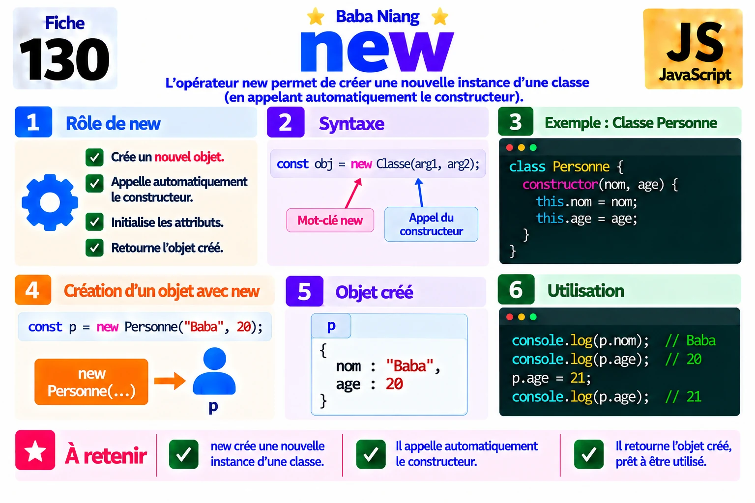 Fiche 130 — new