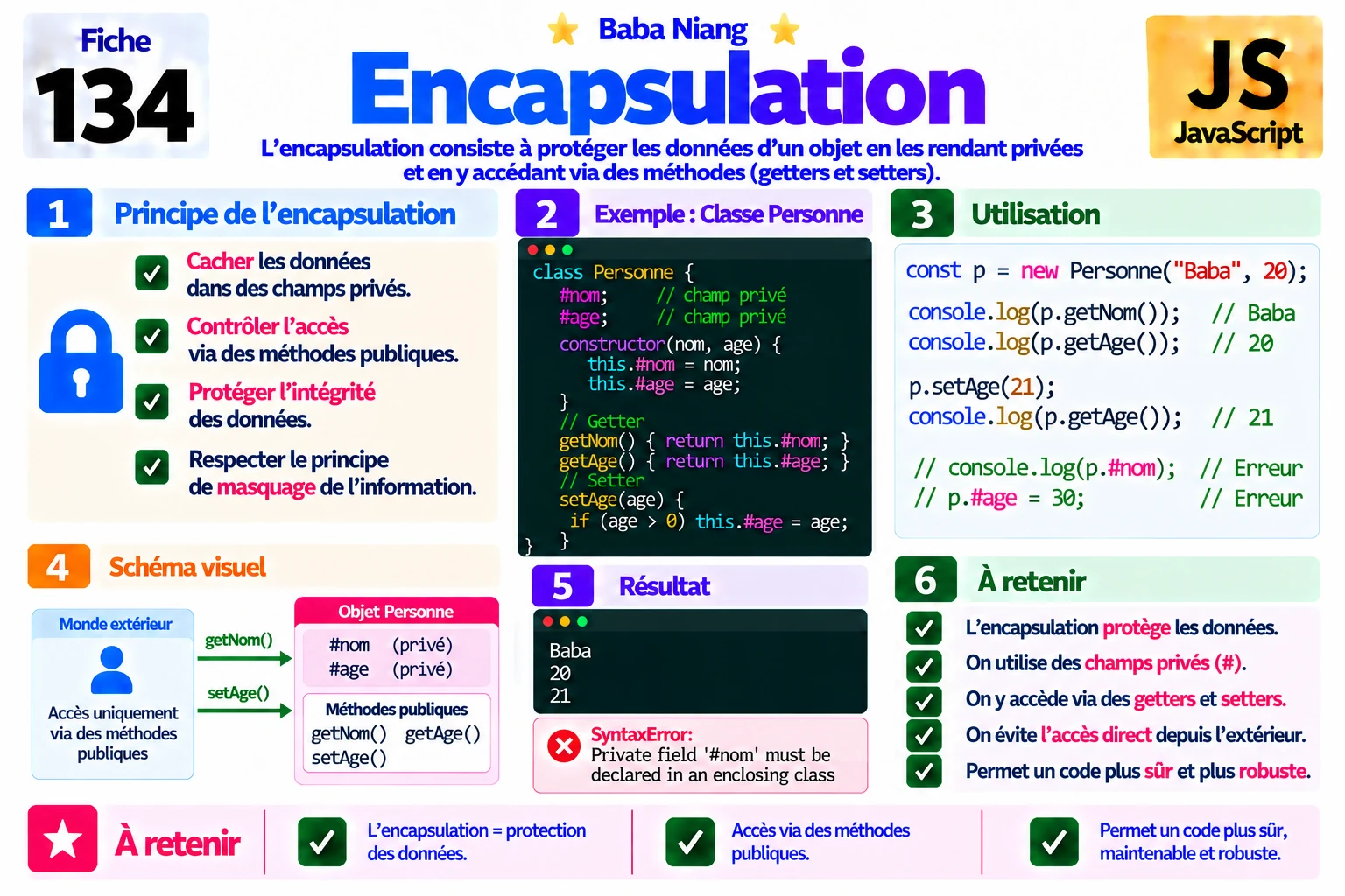 Fiche 134 — Encapsulation