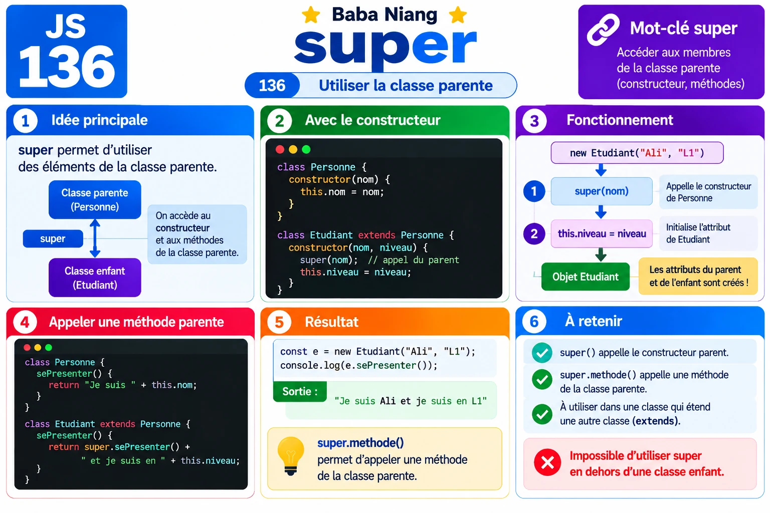 Fiche 136 — super