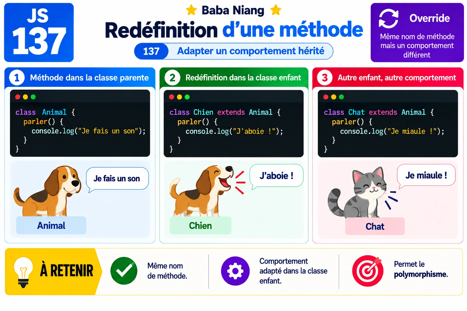 Fiche 137 — Redéfinition de méthode