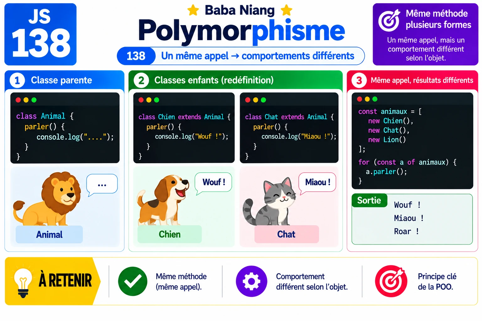 Fiche 138 — Polymorphisme