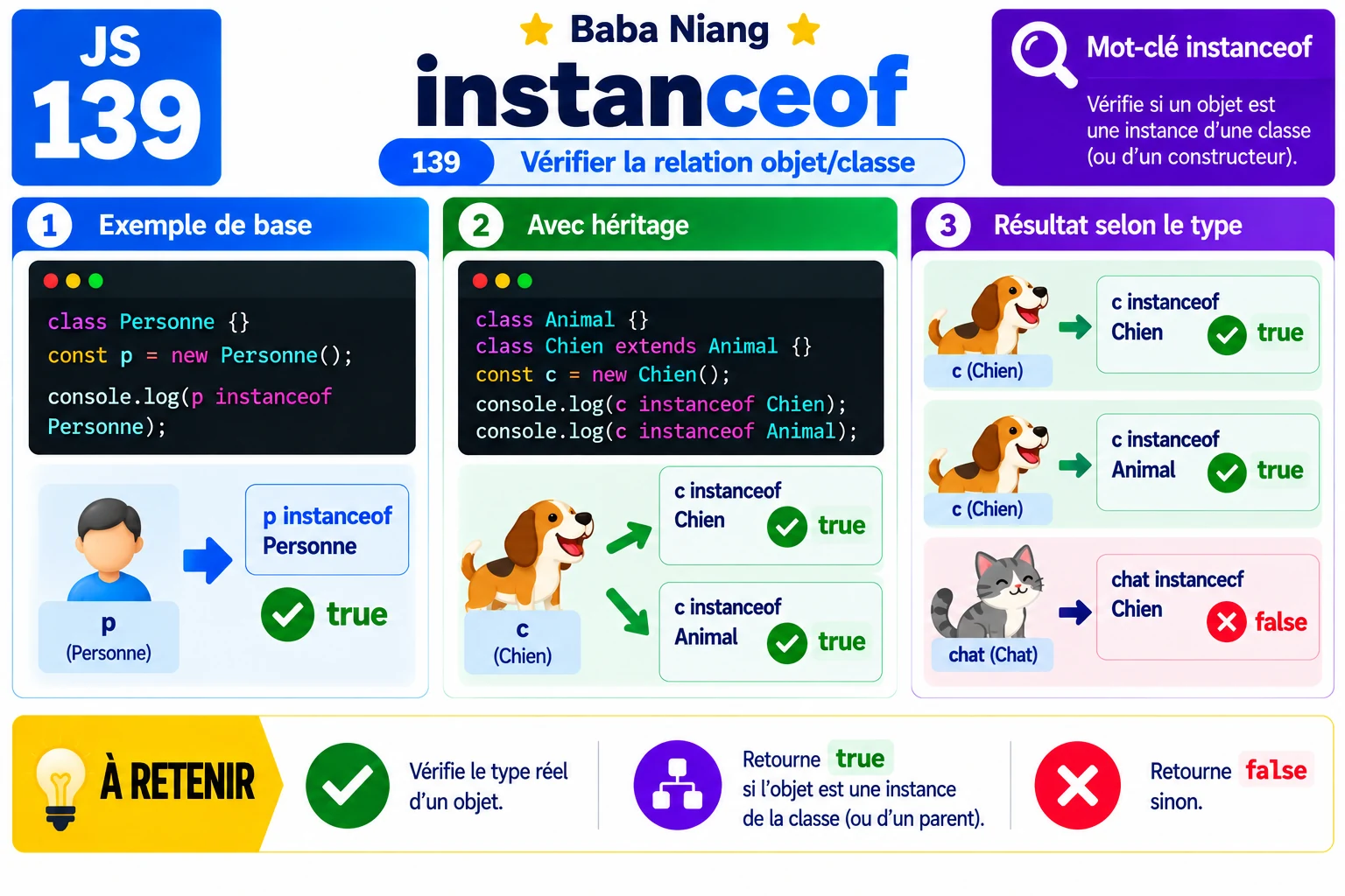 Fiche 139 — instanceof