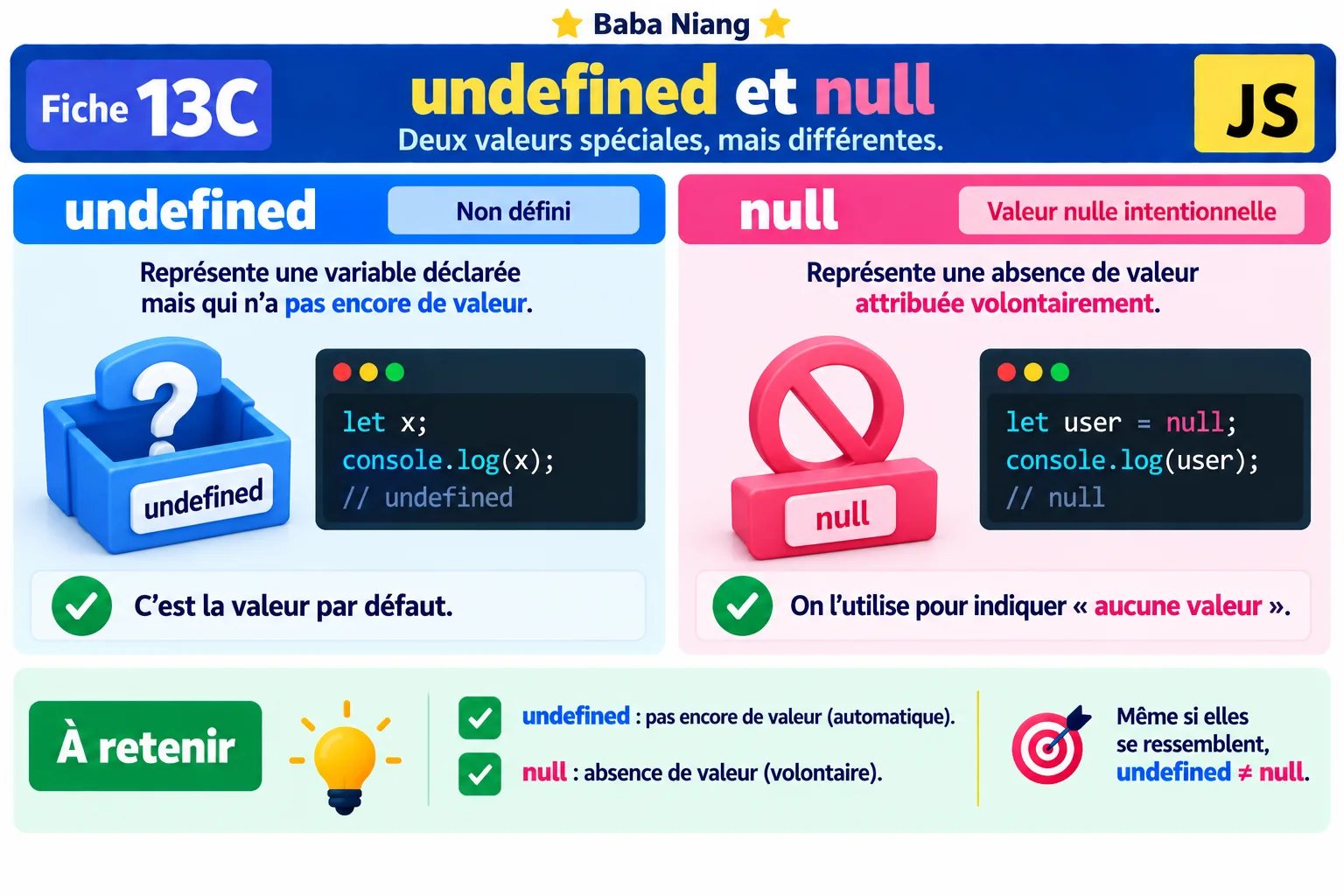 Fiche 13C — undefined et null