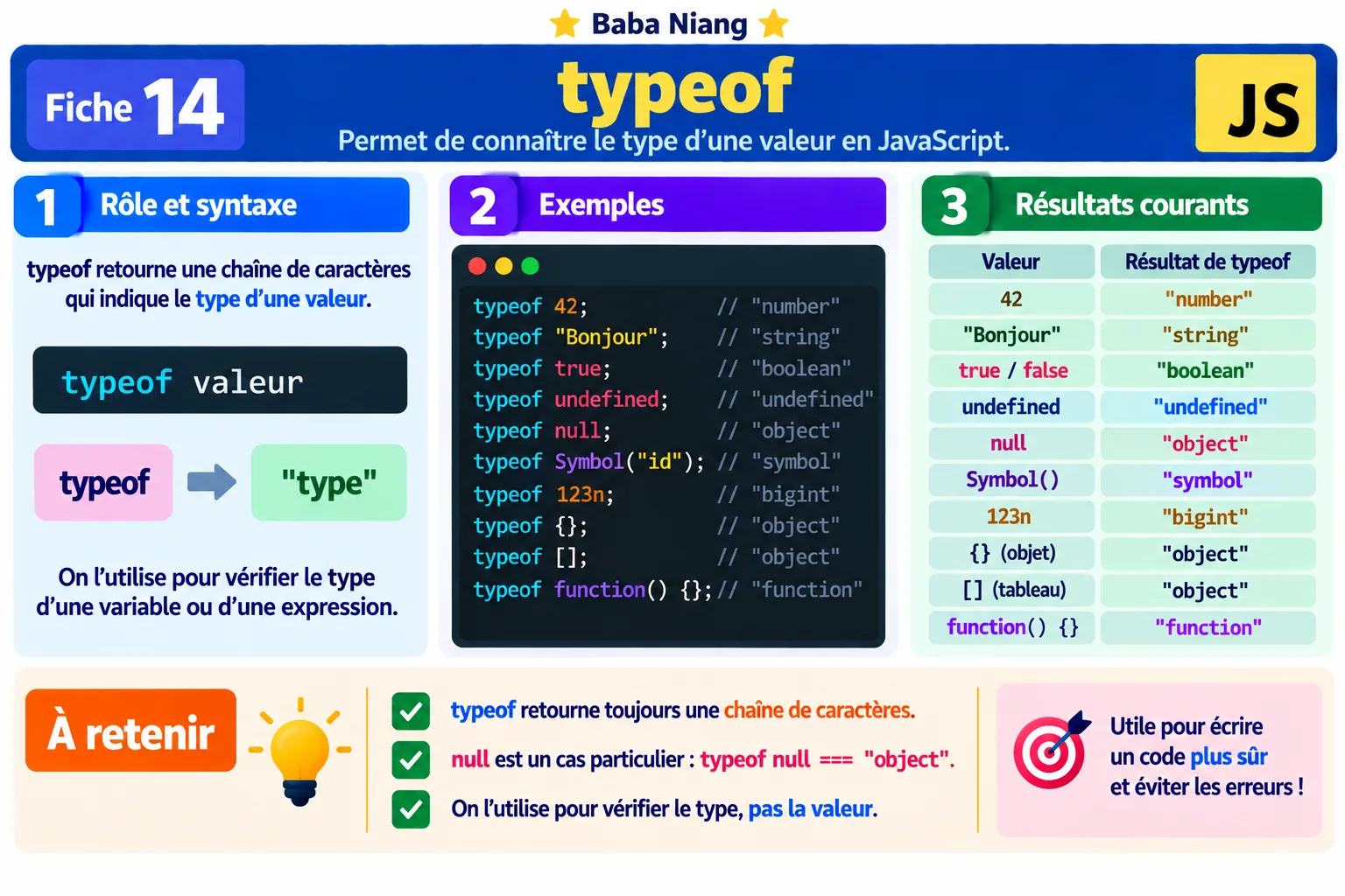 Fiche 14 — typeof
