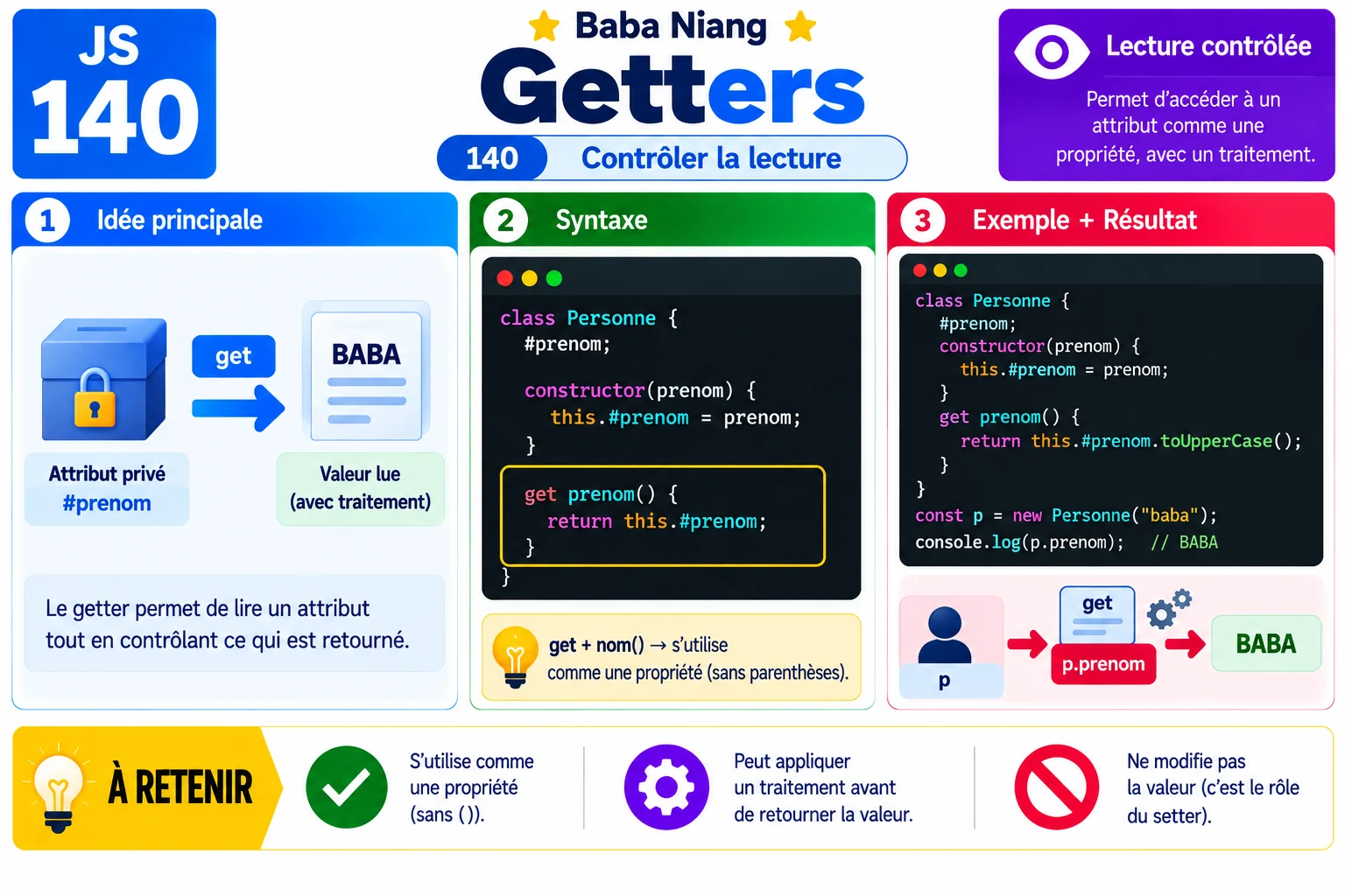 Fiche 140 — Getters