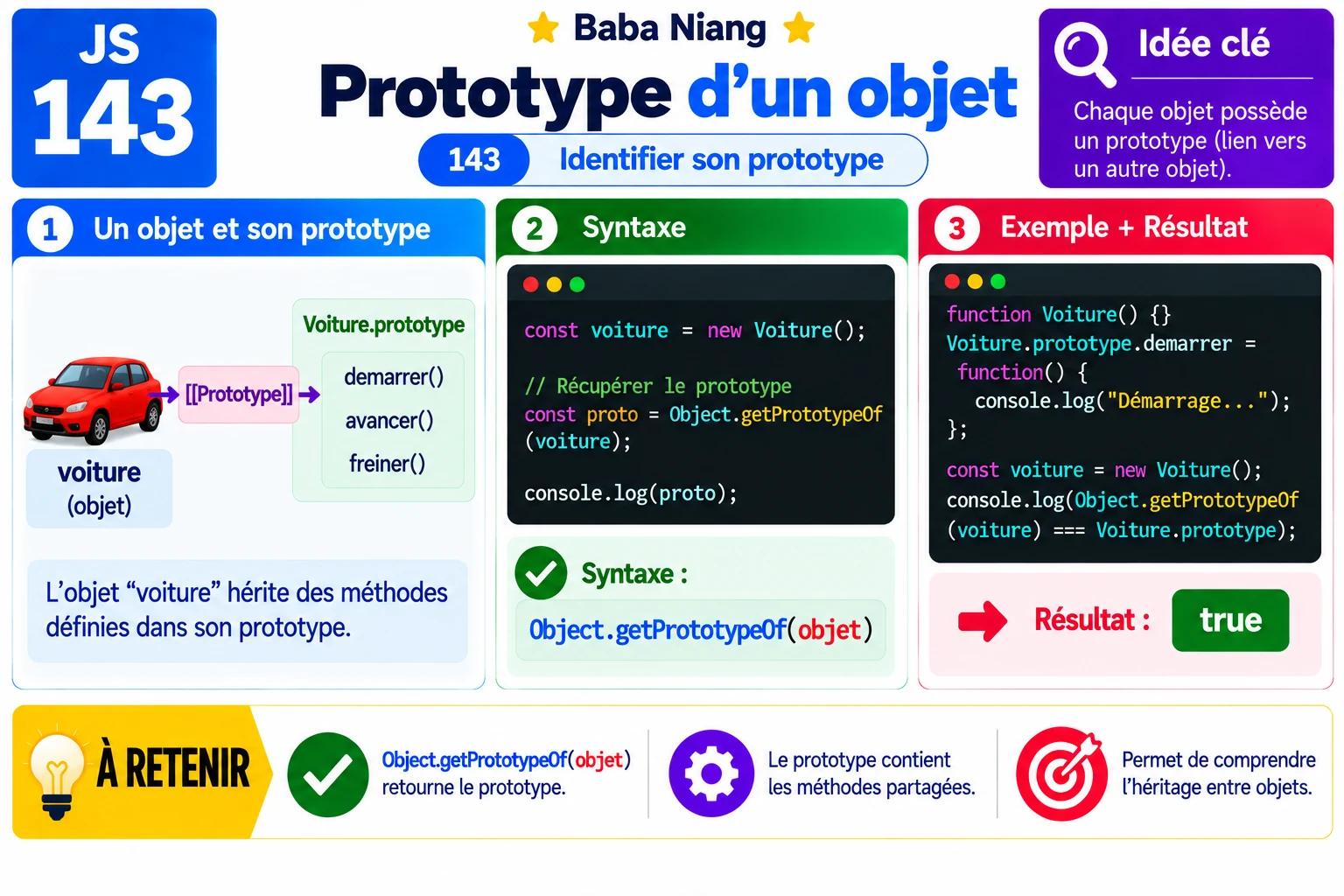 Fiche 143 — Prototype d’un objet