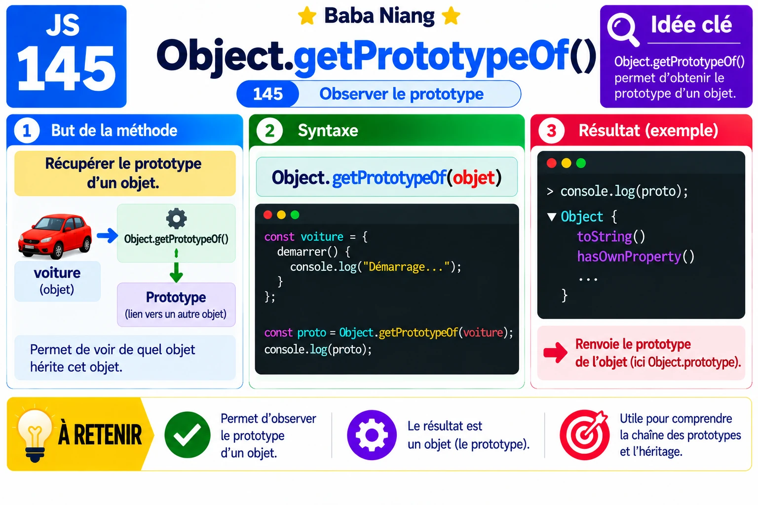 Fiche 145 — Object.getPrototypeOf()