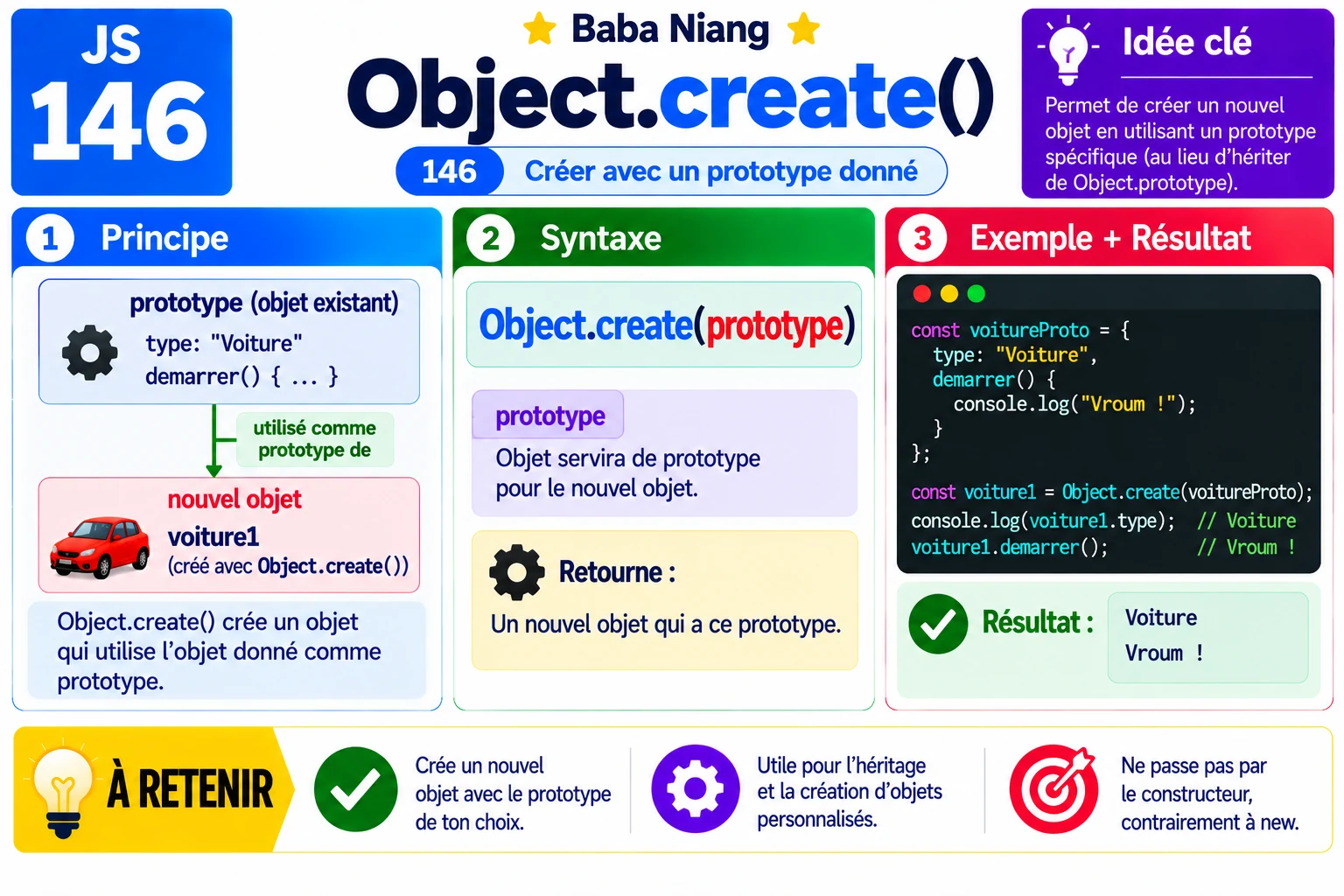 Fiche 146 — Object.create()