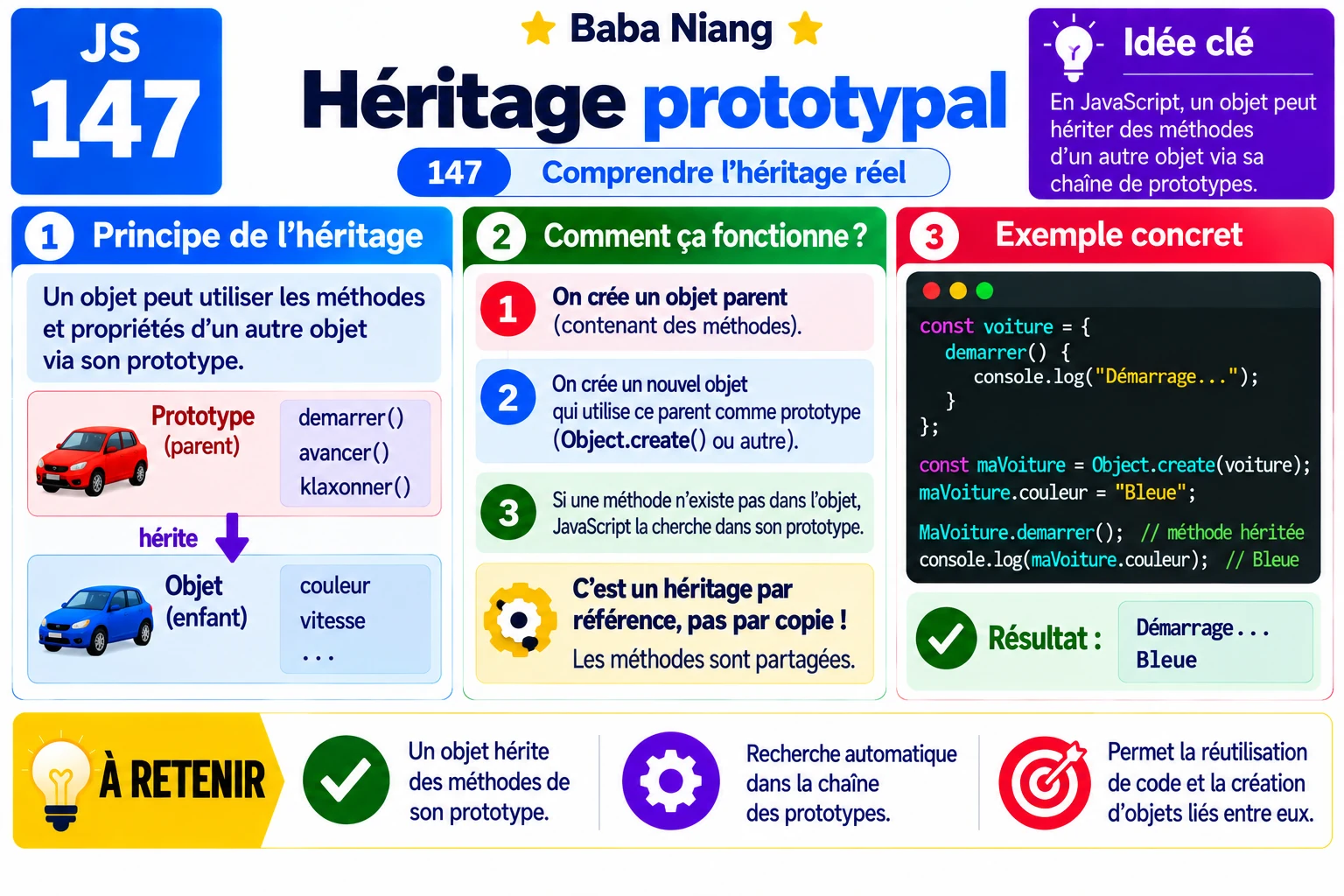 Fiche 147 — Heritage prototypal