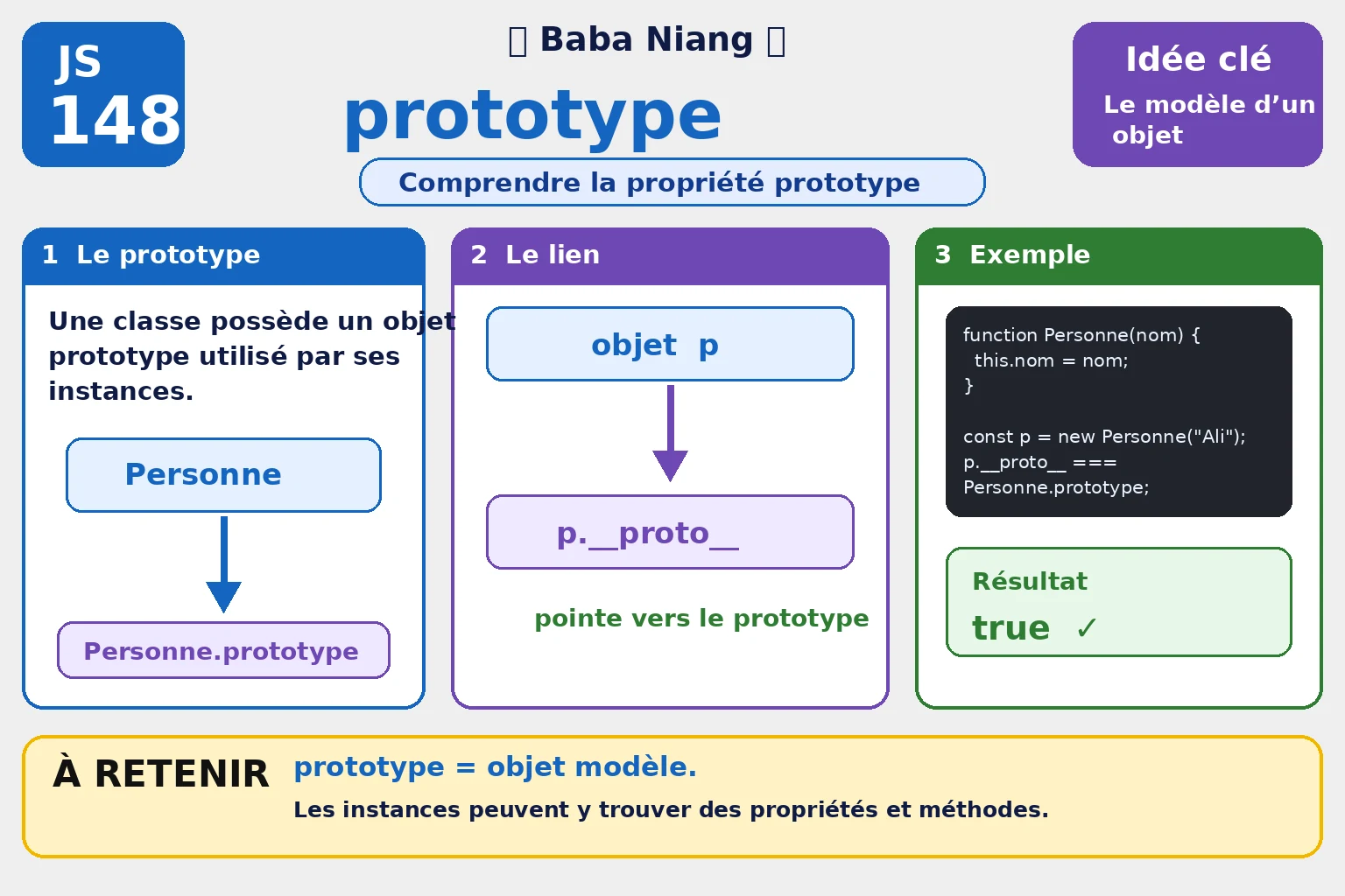 Fiche 148 — prototype