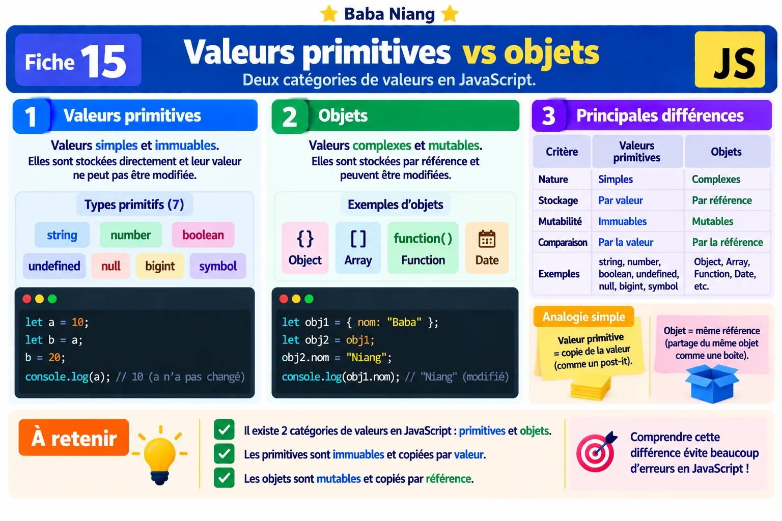Fiche 15 — Valeurs primitives vs objets