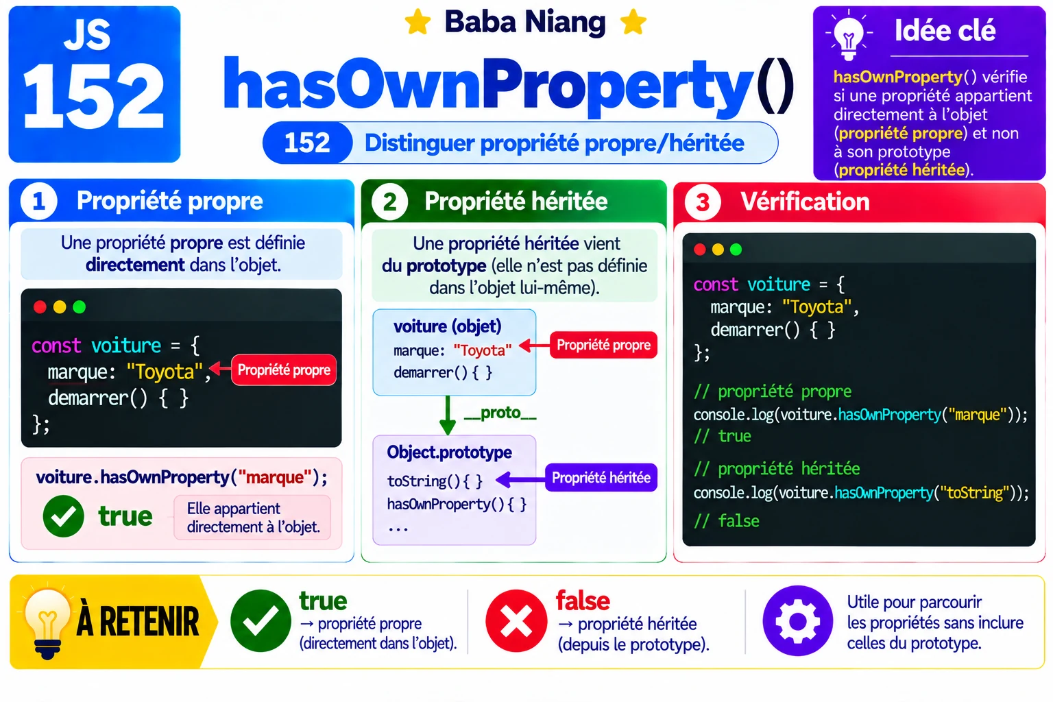 Fiche 152 — hasOwnProperty