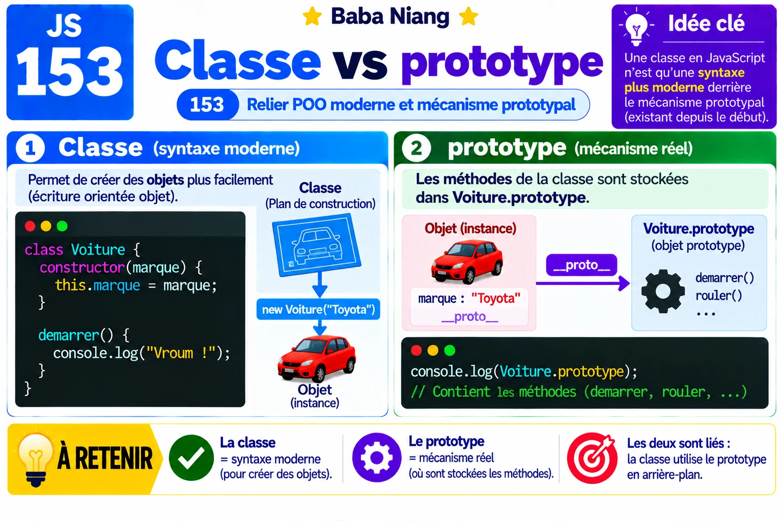 Fiche 153 — Classe vs prototype