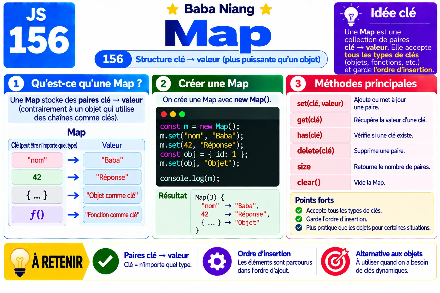 Fiche 156 — Map