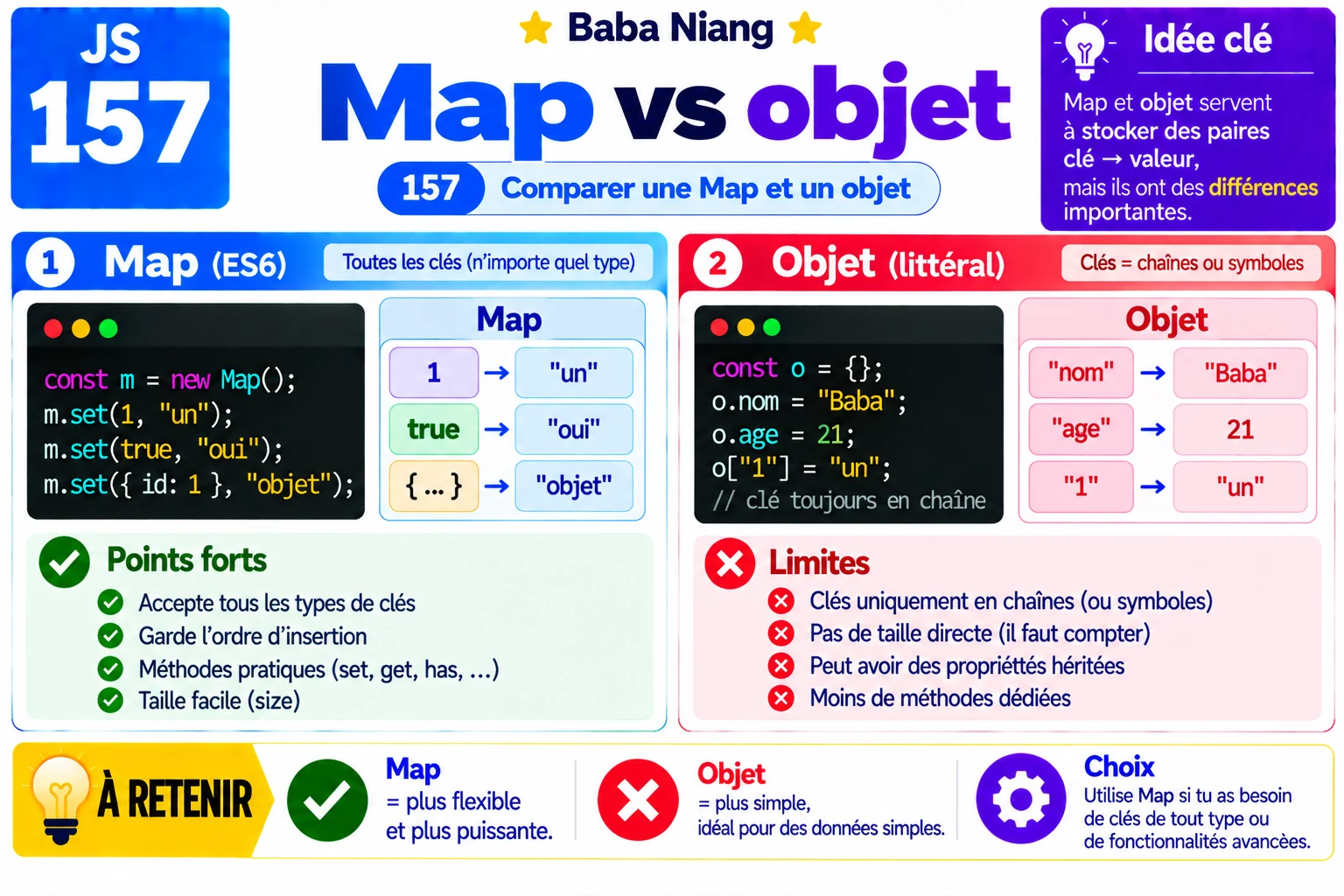 Fiche 157 — Map vs objet